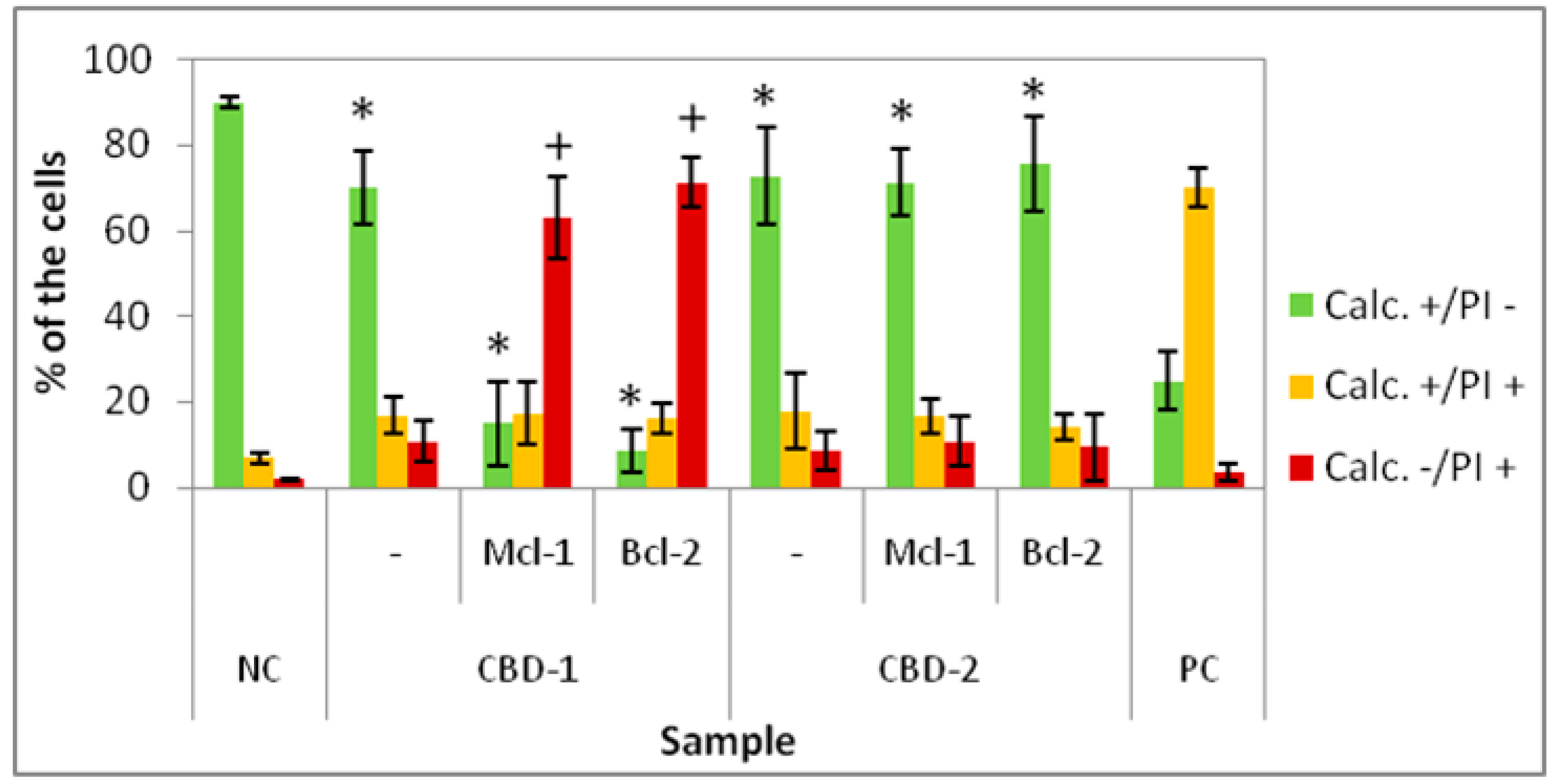 Cells 11 01697 g010 550
