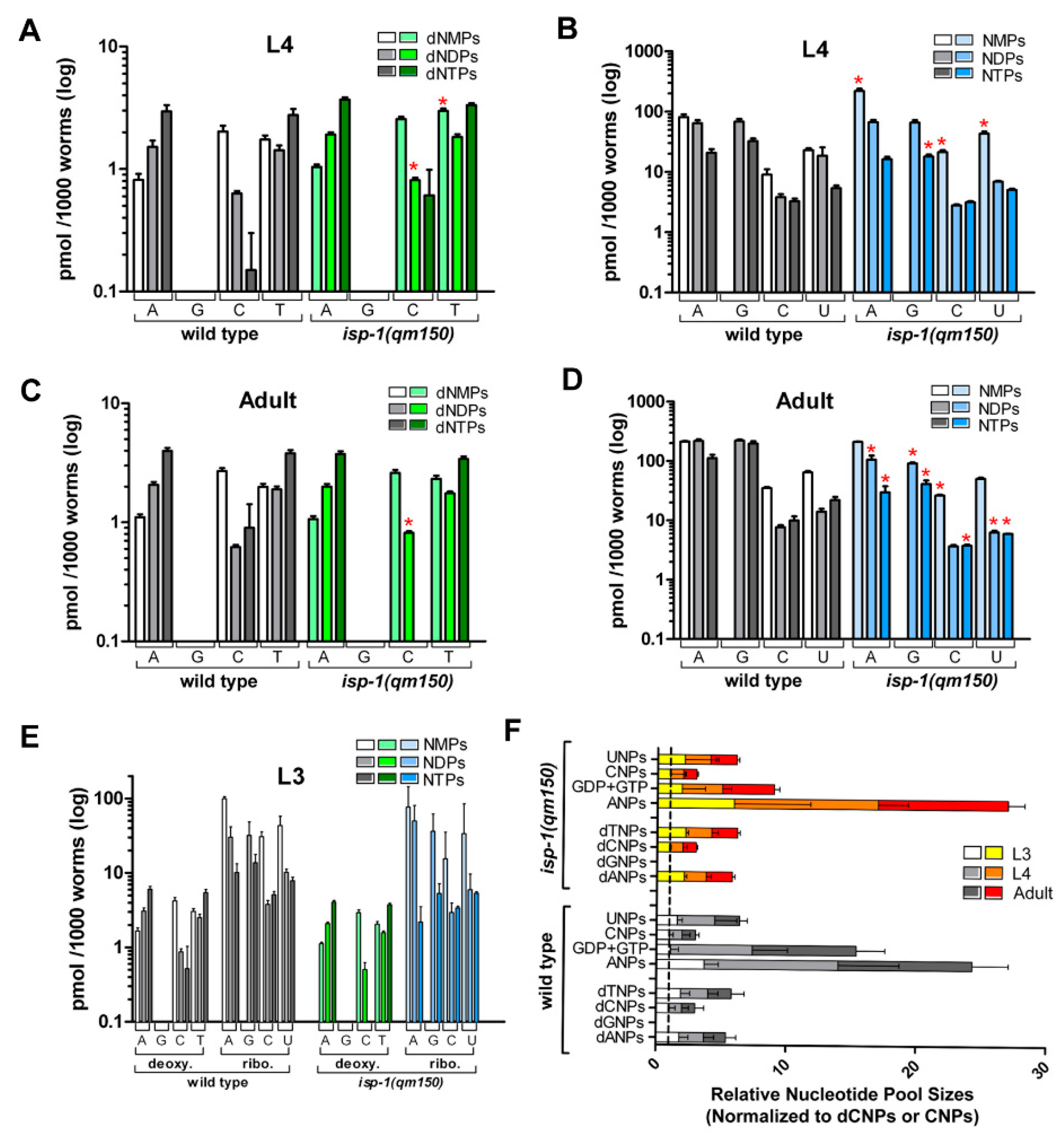 Cells 11 01731 g005 Cells 11 01731 g005