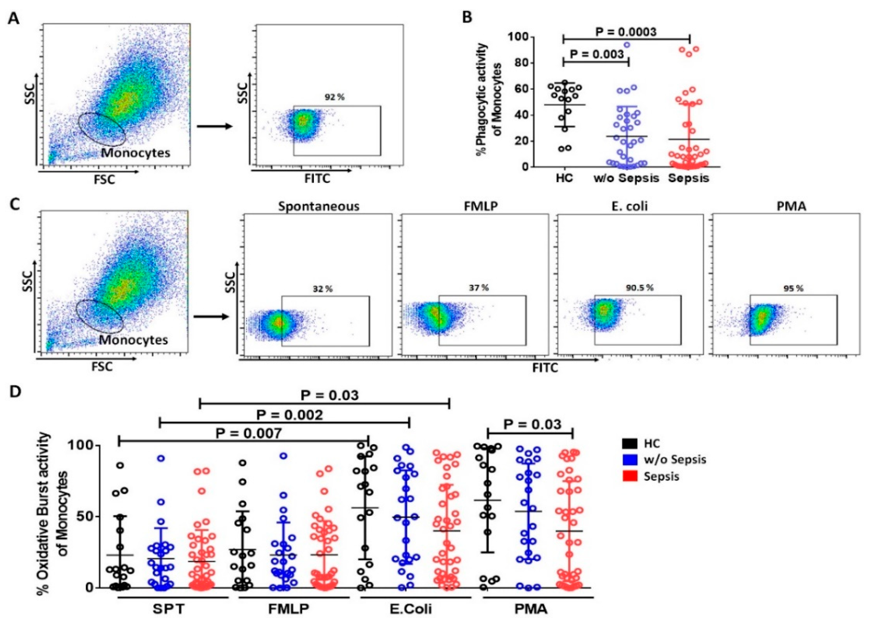 Cells 11 01745 g004 550