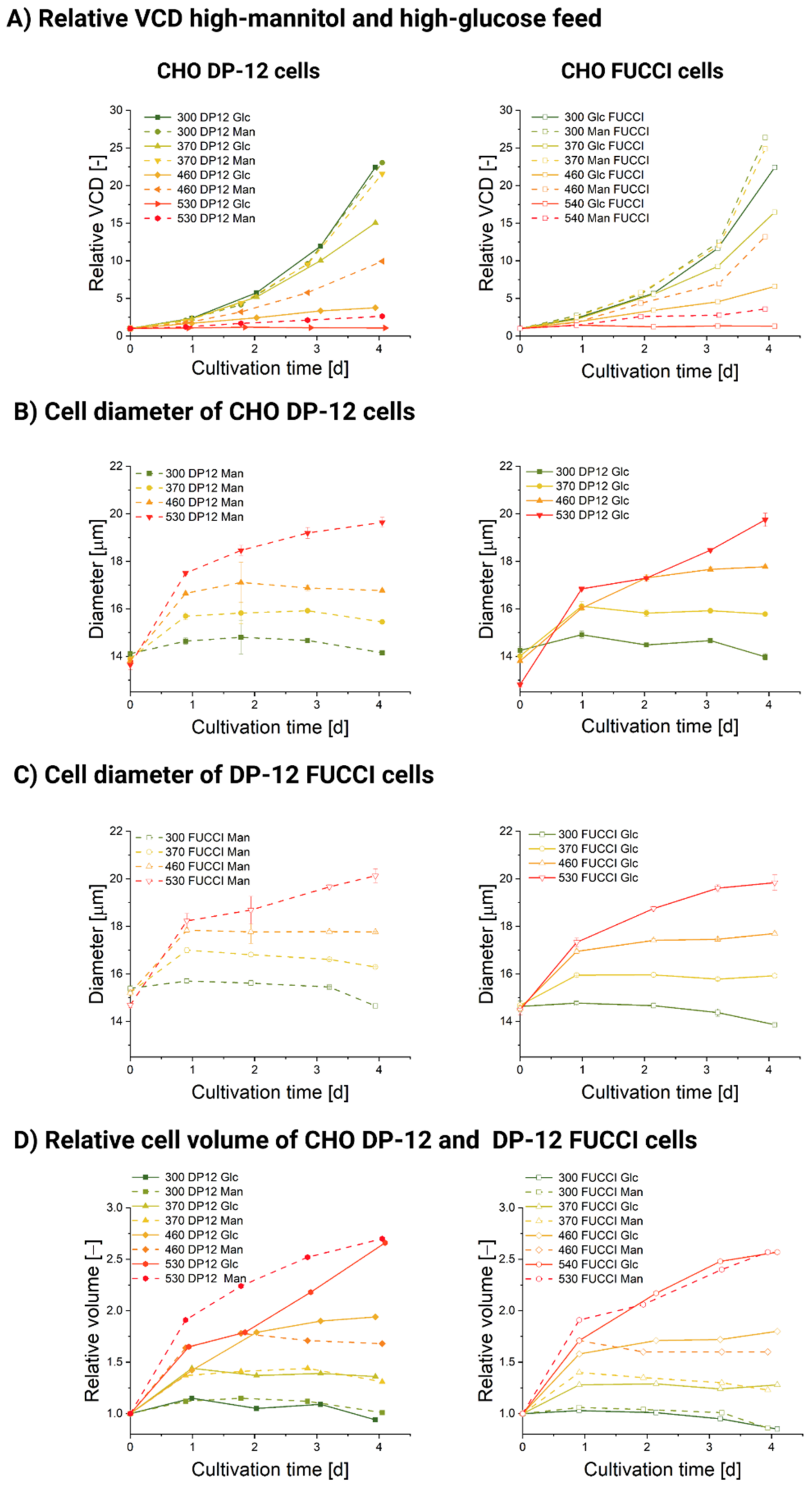 Cells 11 01763 g001 550