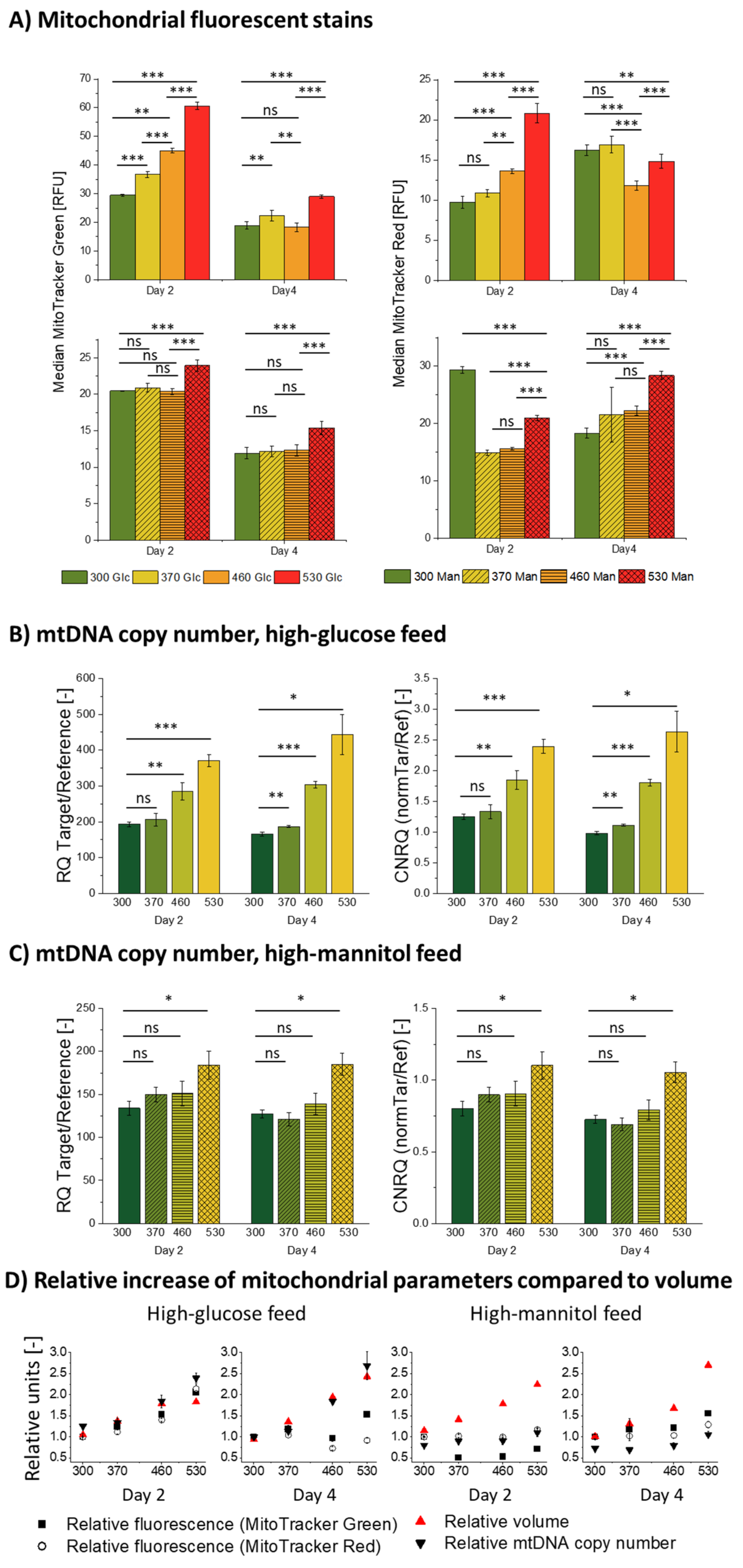 Cells 11 01763 g005 550