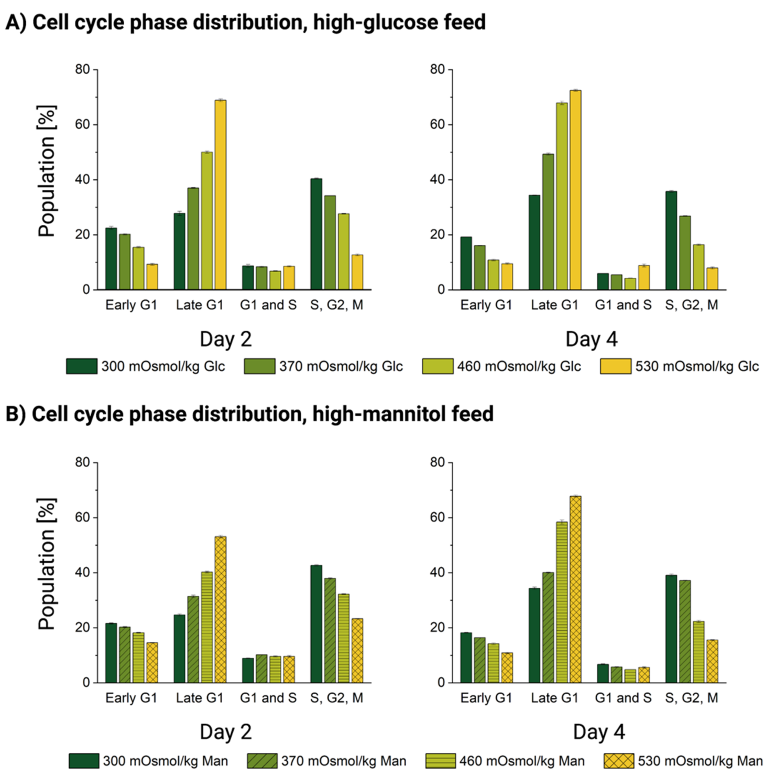 Cells 11 01763 g006 550