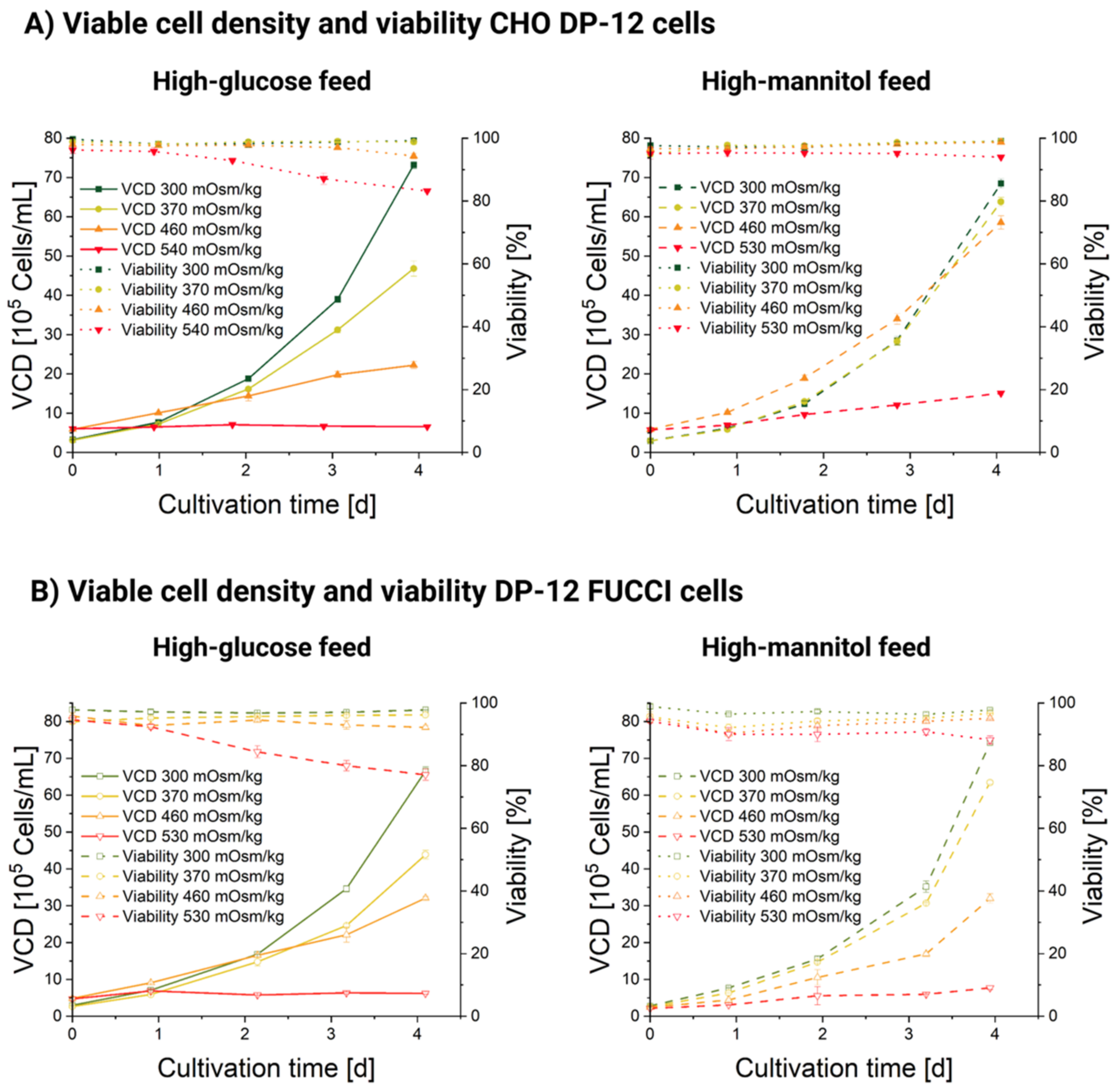 Cells 11 01763 g0a1 550