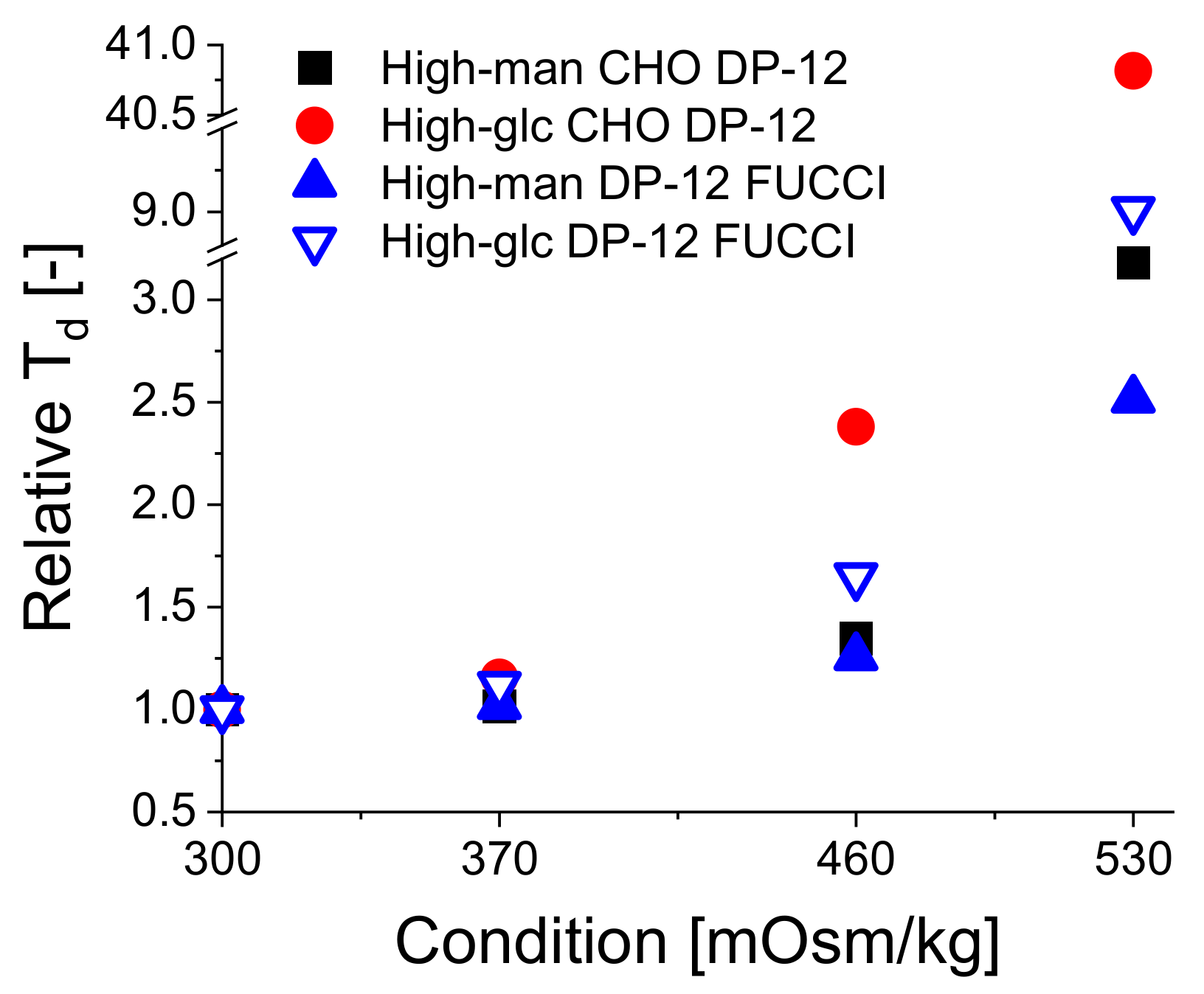 Cells 11 01763 g0a2 550