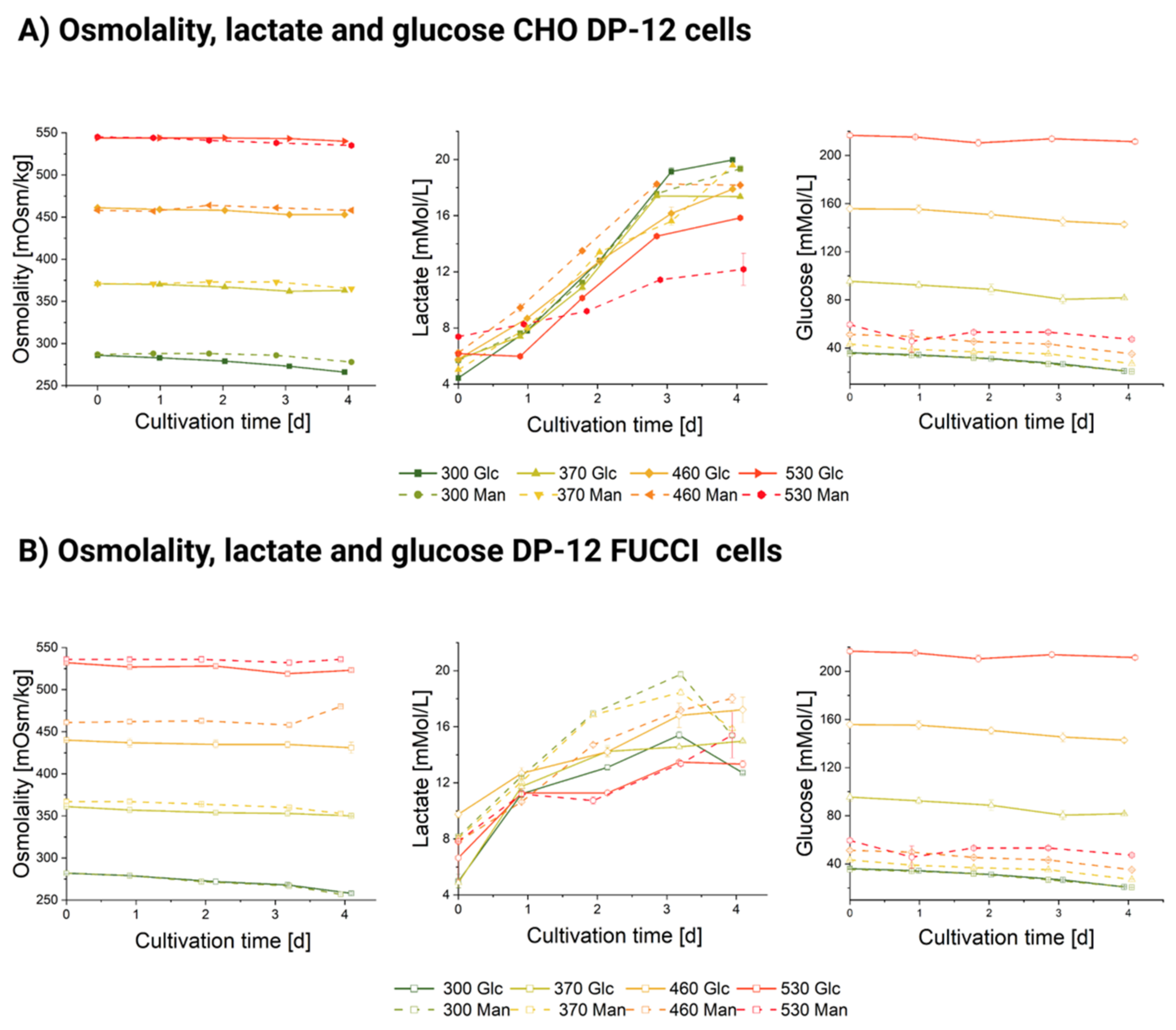 Cells 11 01763 g0a3 550