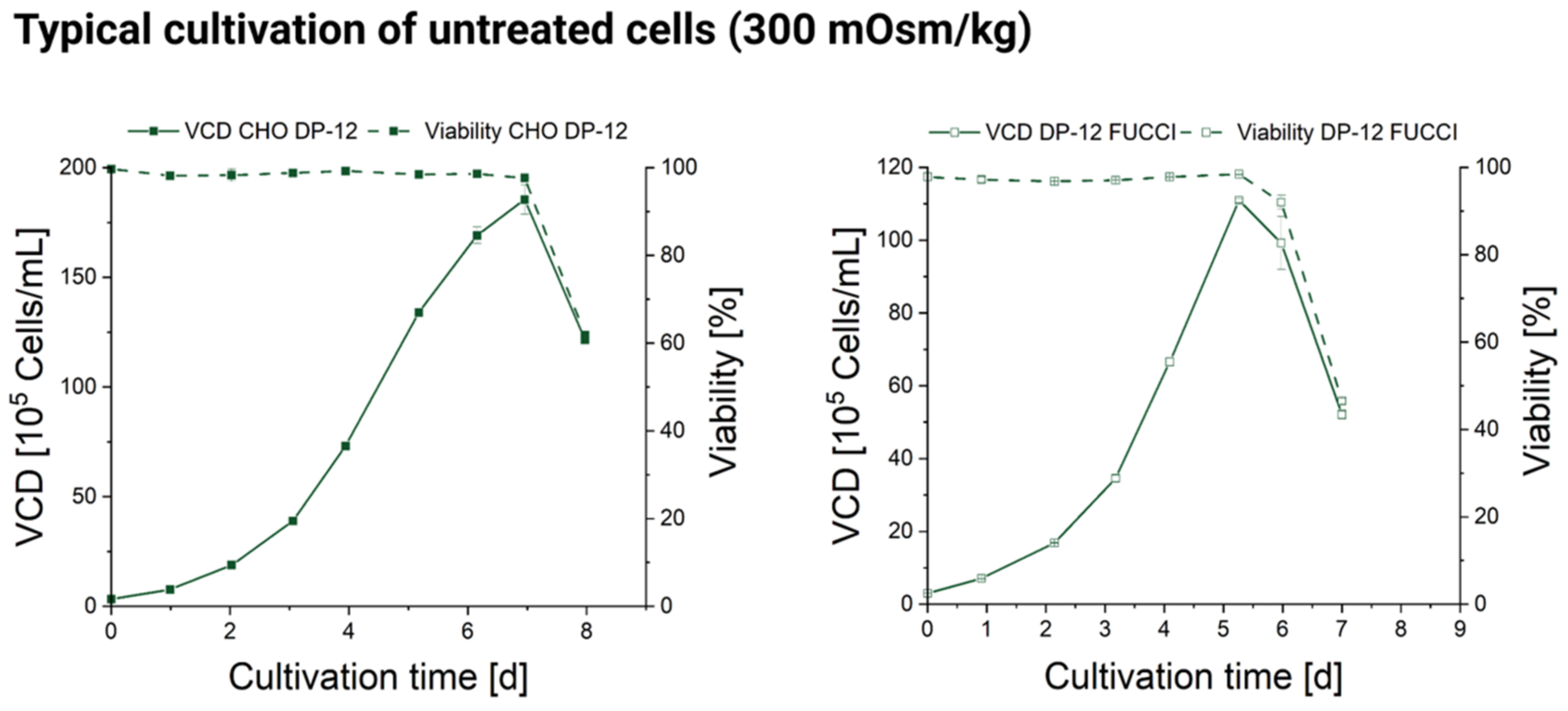 Cells 11 01763 g0a4 550