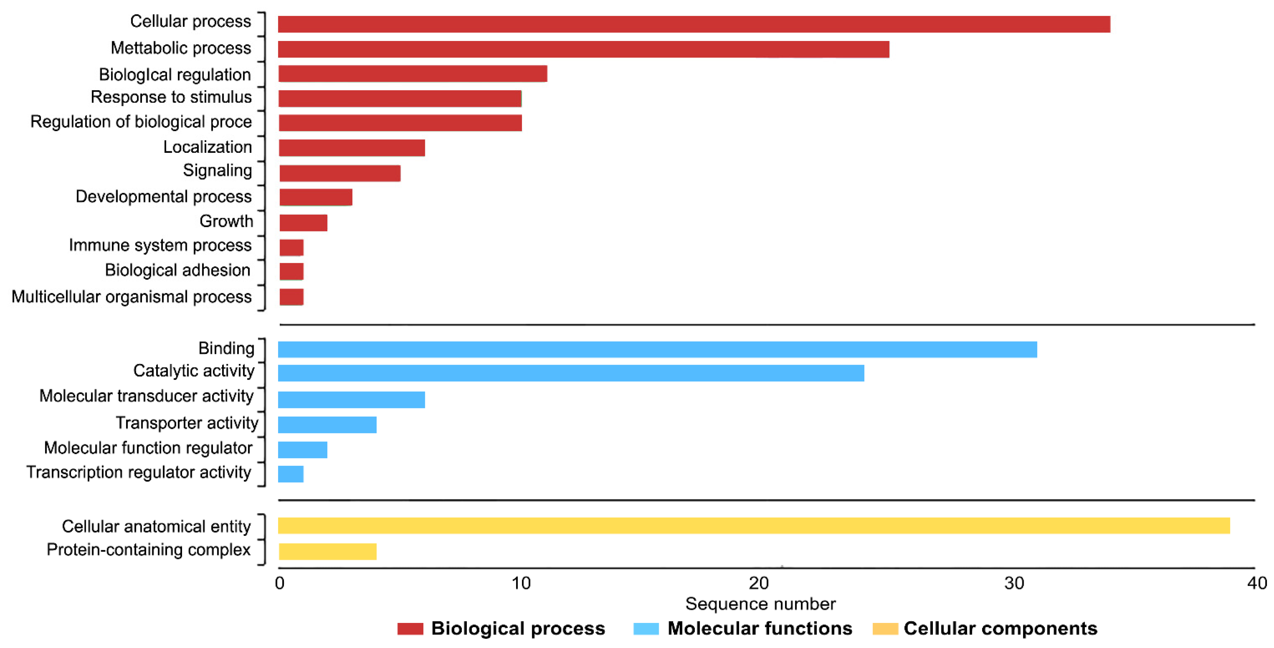 Cells 11 01764 g005 Cells 11 01764 g005