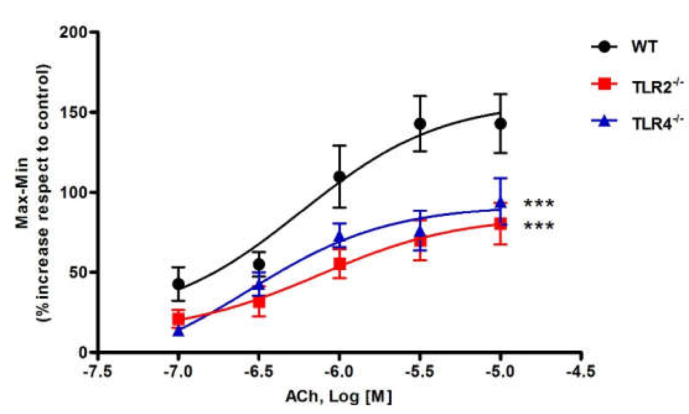 Cells 11 01791 g001 Cells 11 01791 g001