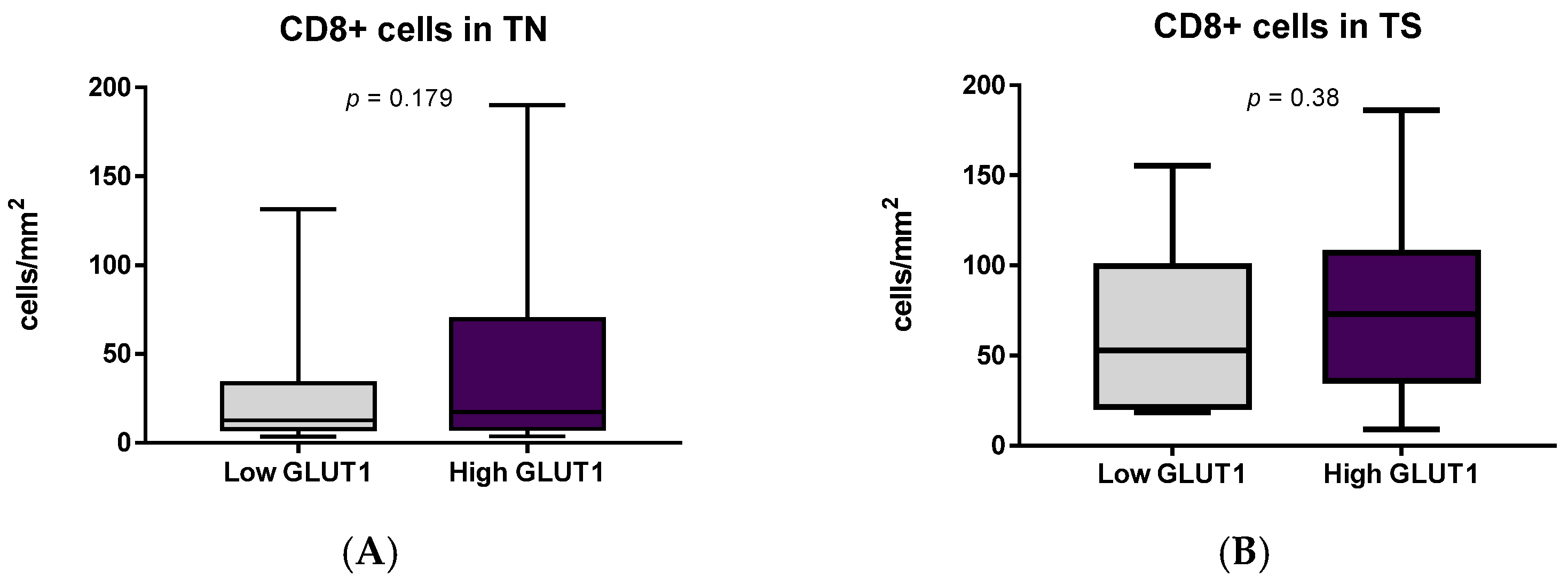 Cells 11 01802 g009a