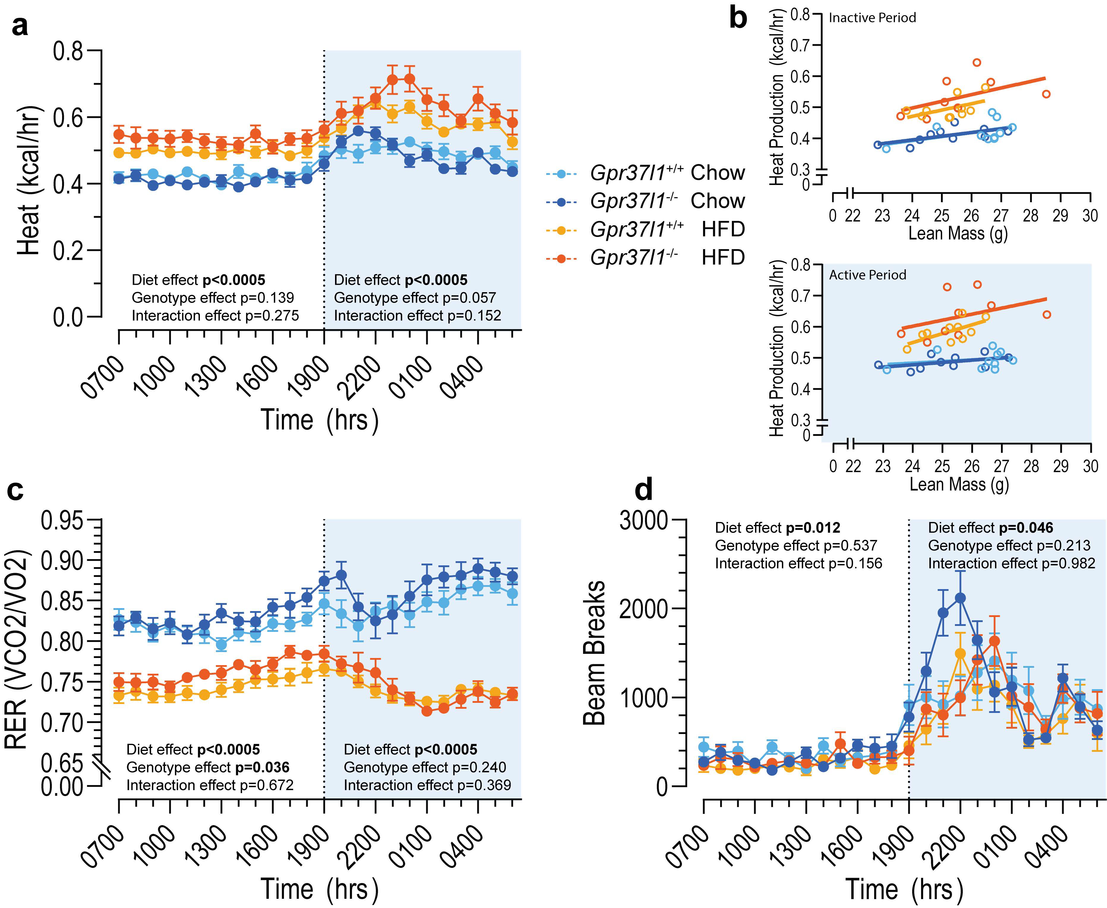 Cells 11 01814 g004 Cells 11 01814 g004