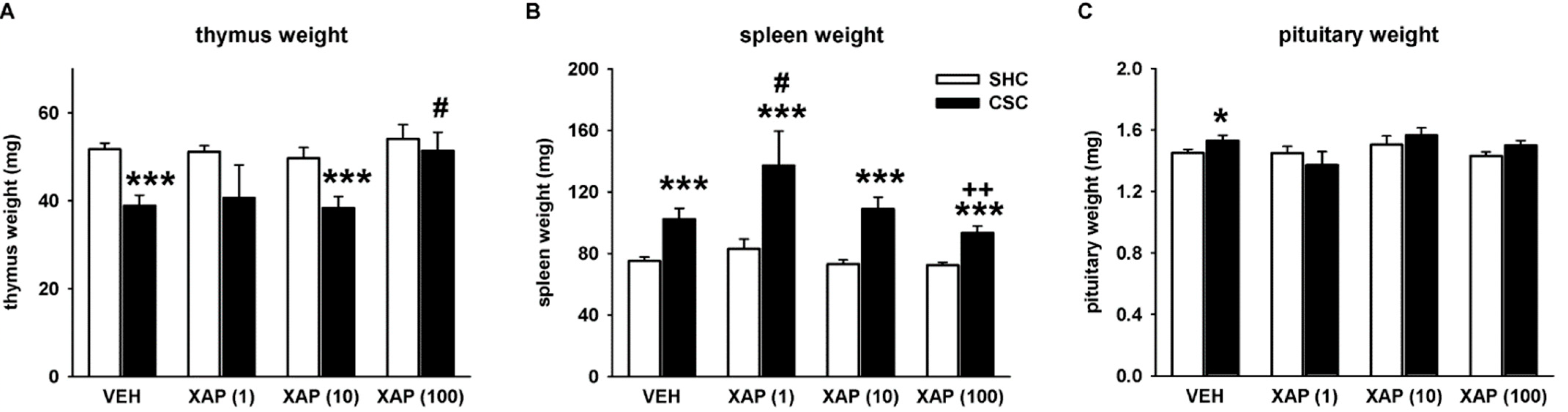 Cells 11 01817 g002 550