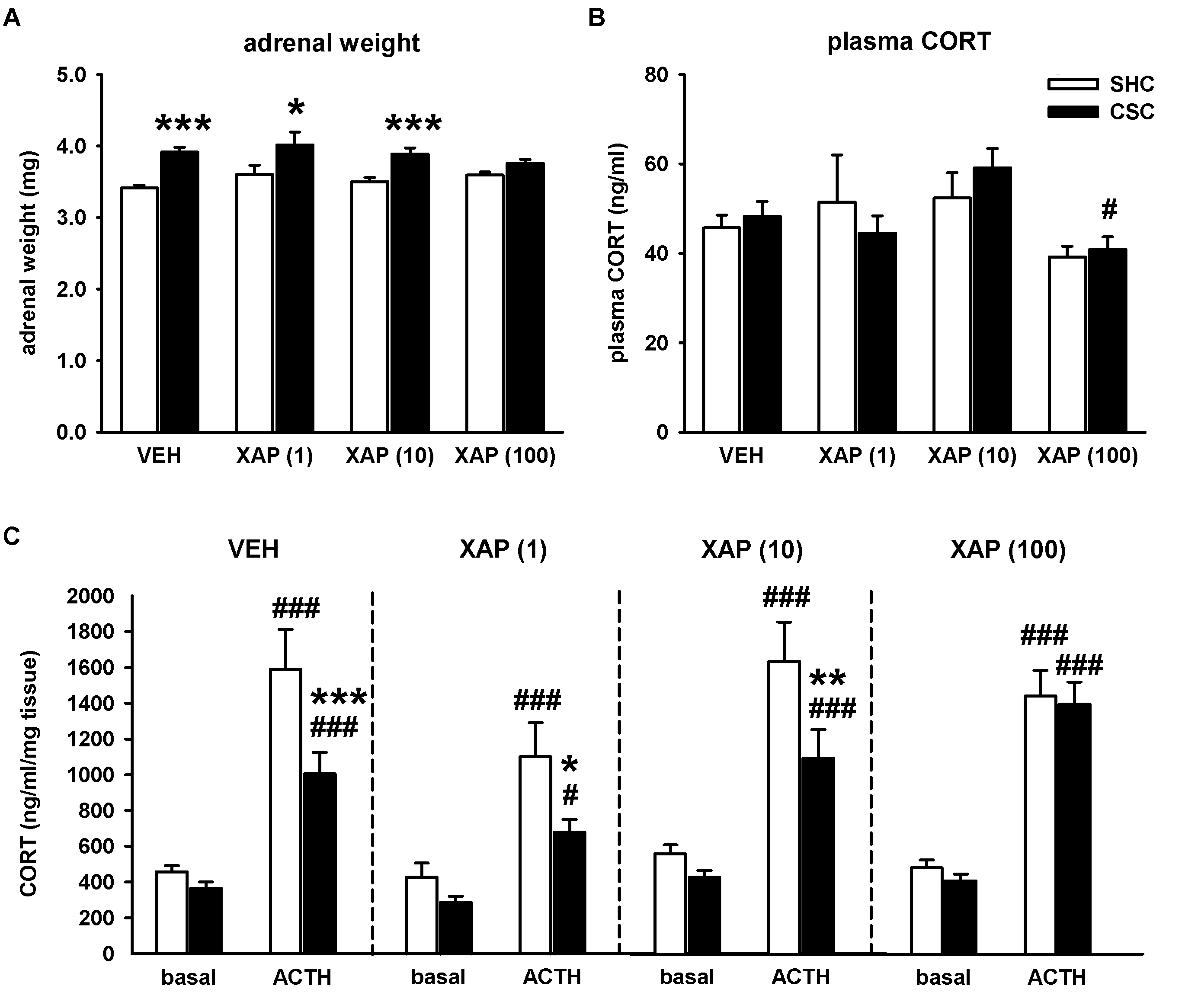 Cells 11 01817 g003 550