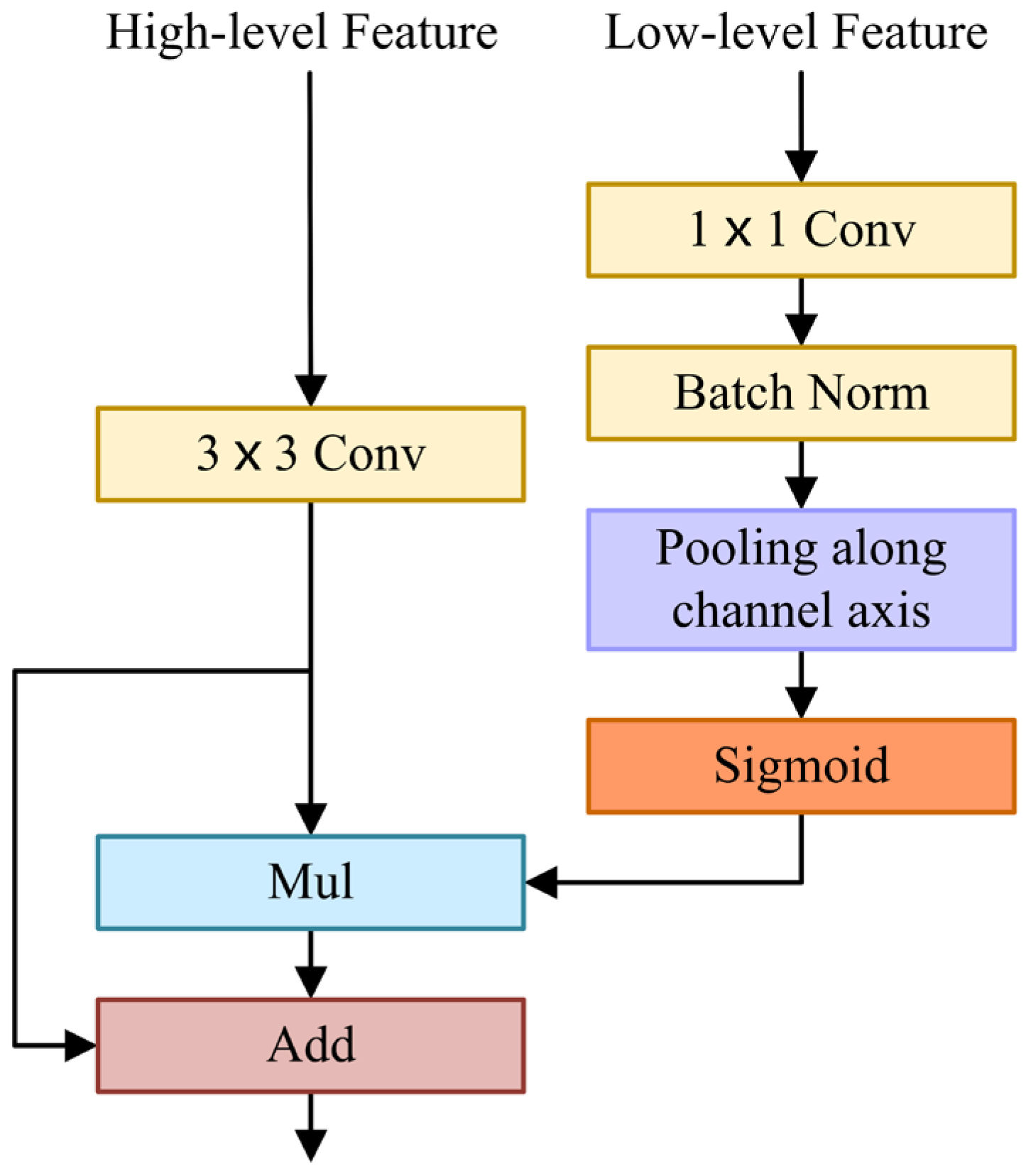 Cells 11 01830 g003 550