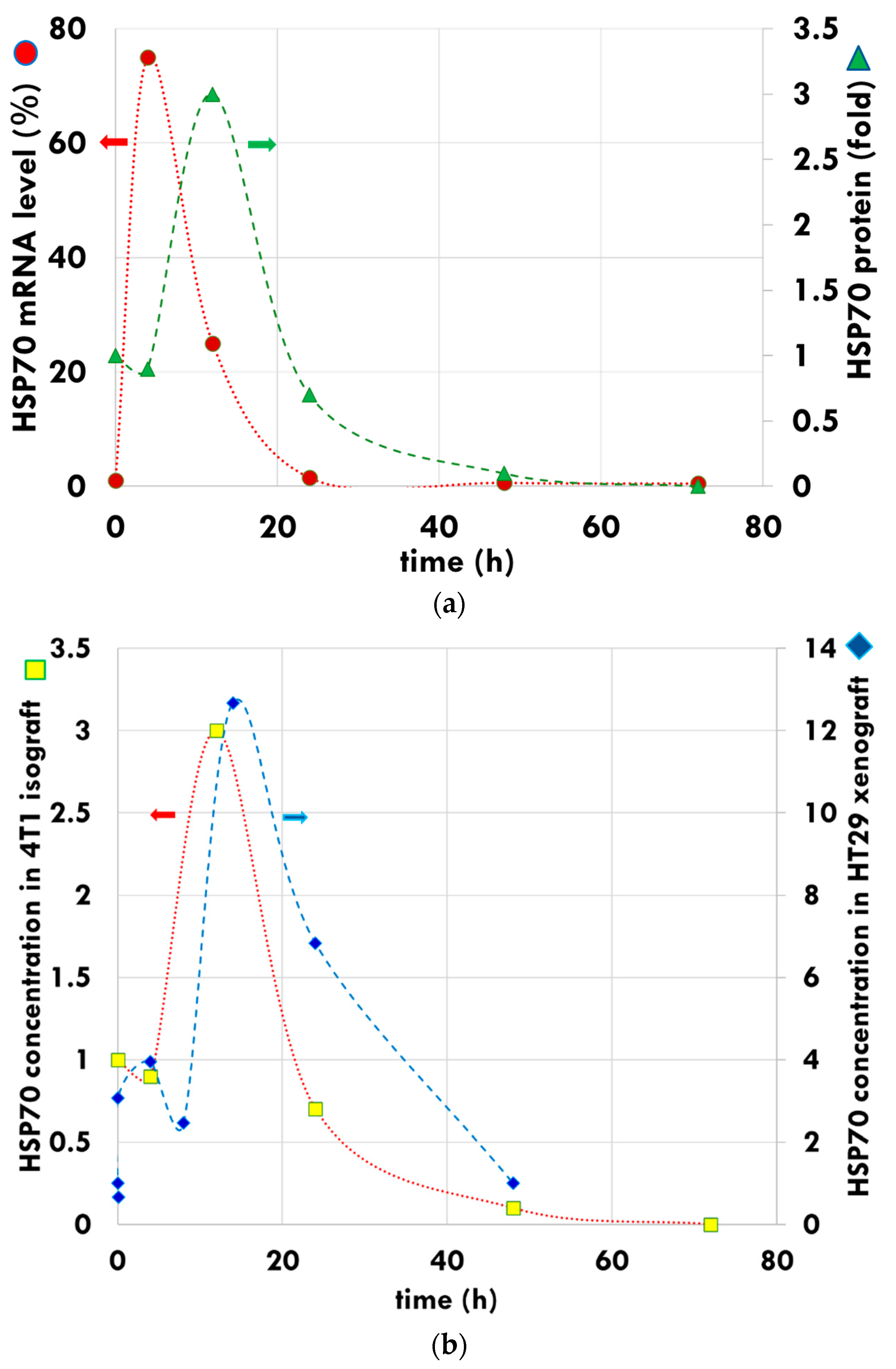 Cells 11 01838 g005 Cells 11 01838 g005
