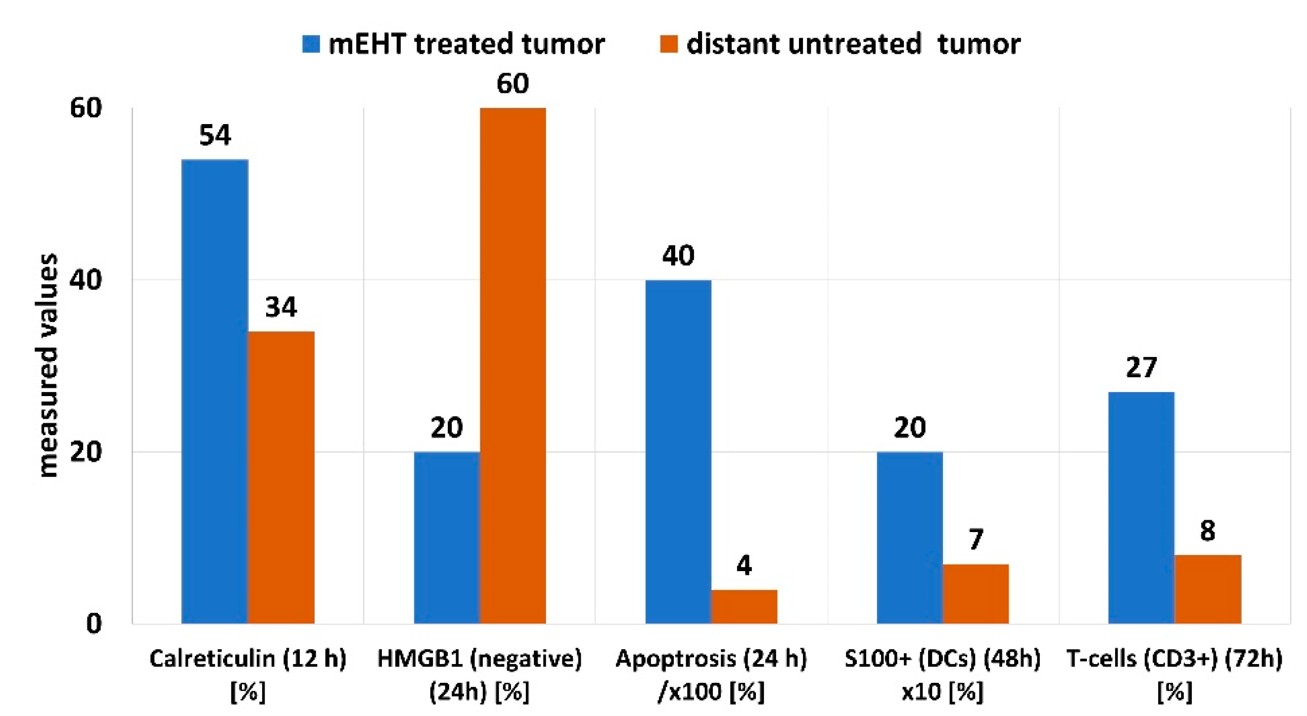 Cells 11 01838 g016 Cells 11 01838 g016