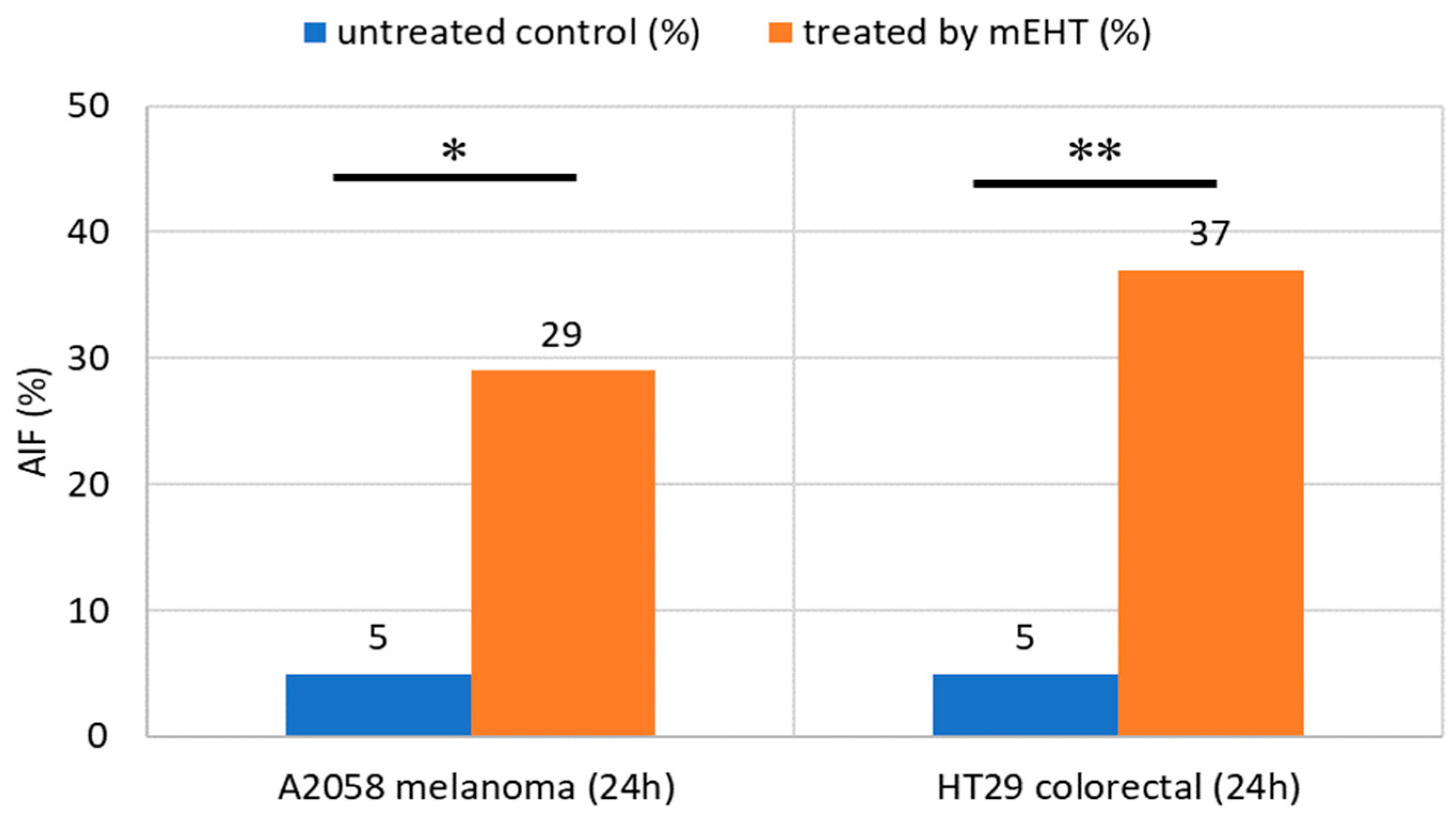 Cells 11 01838 g017 Cells 11 01838 g017