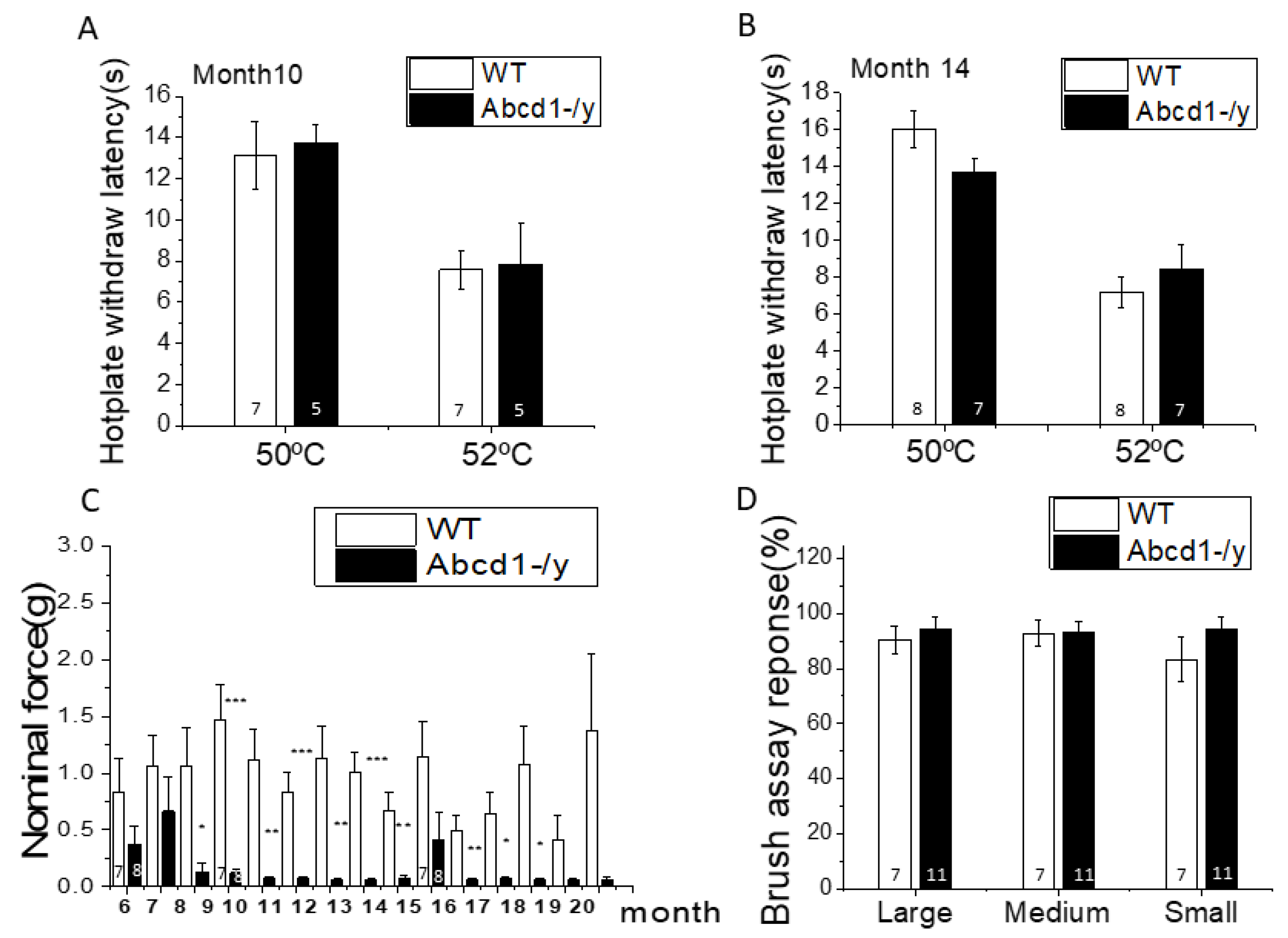 Cells 11 01842 g002 550