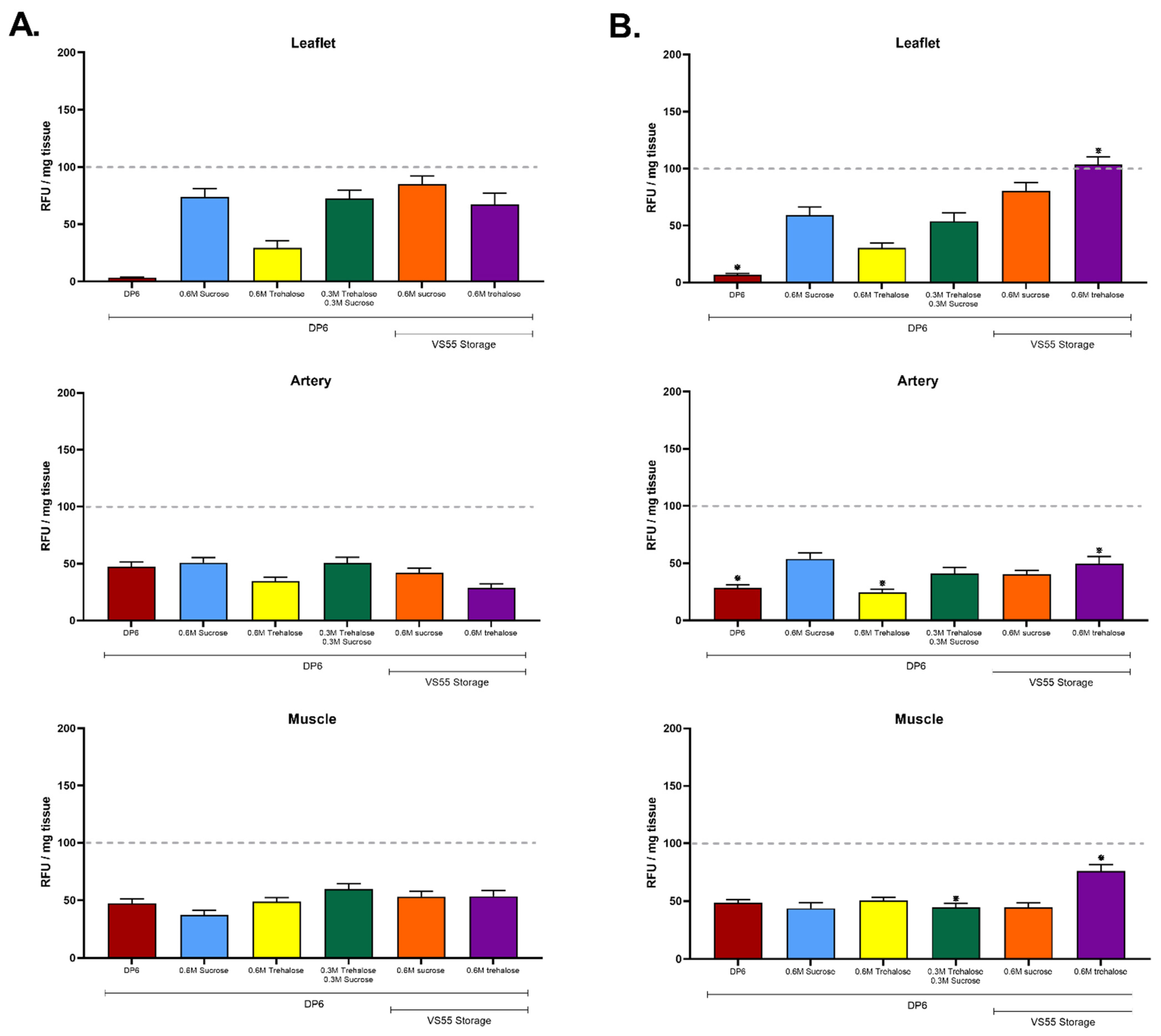Cells 11 01856 g002 550