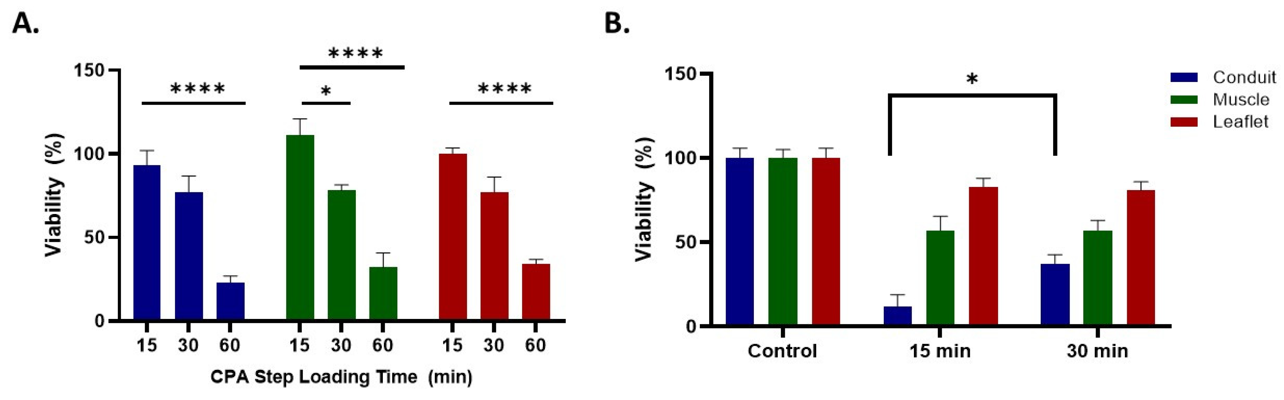Cells 11 01856 g005 550