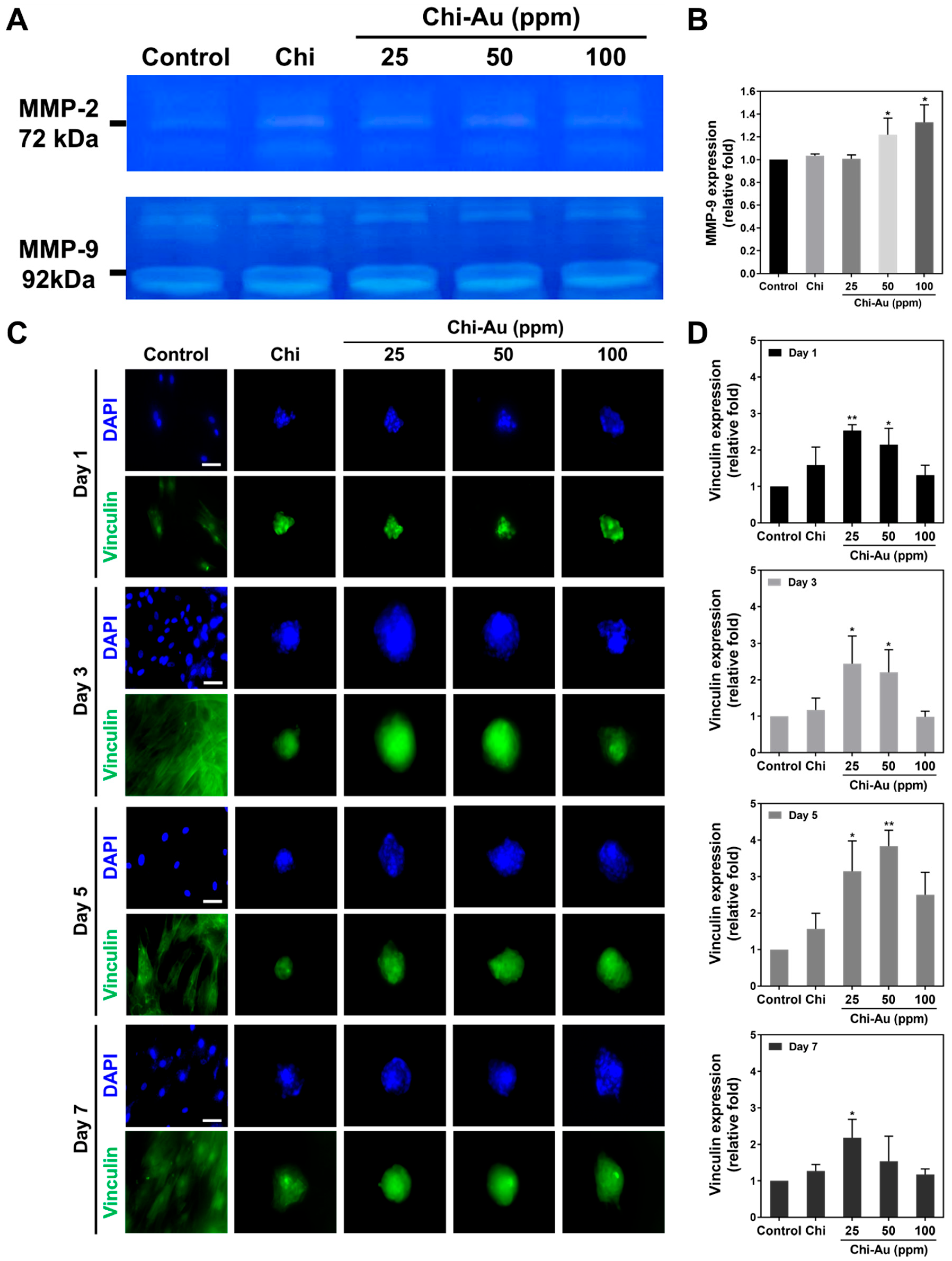 Cells 11 01861 g004 550