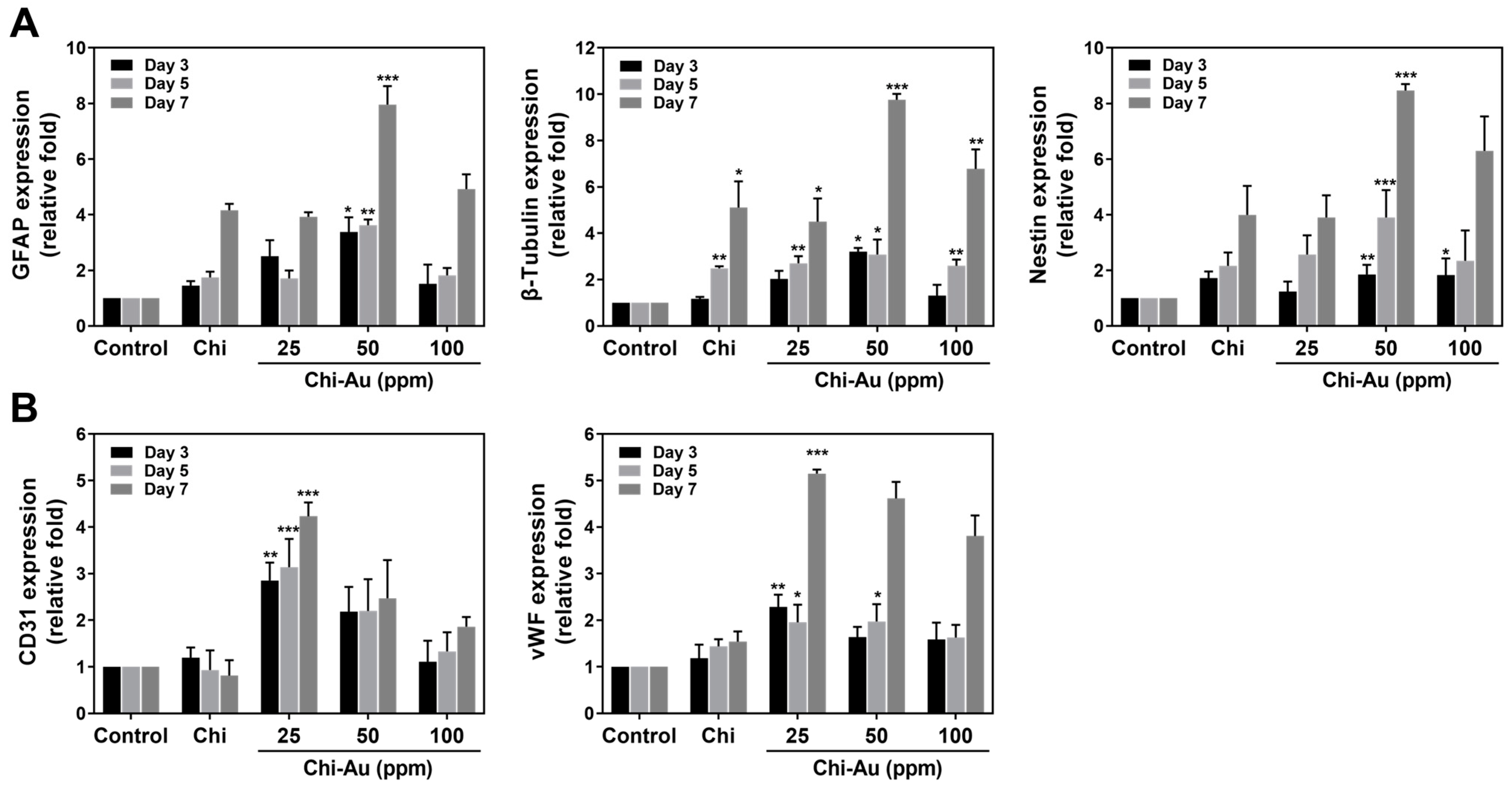 Cells 11 01861 g005 550
