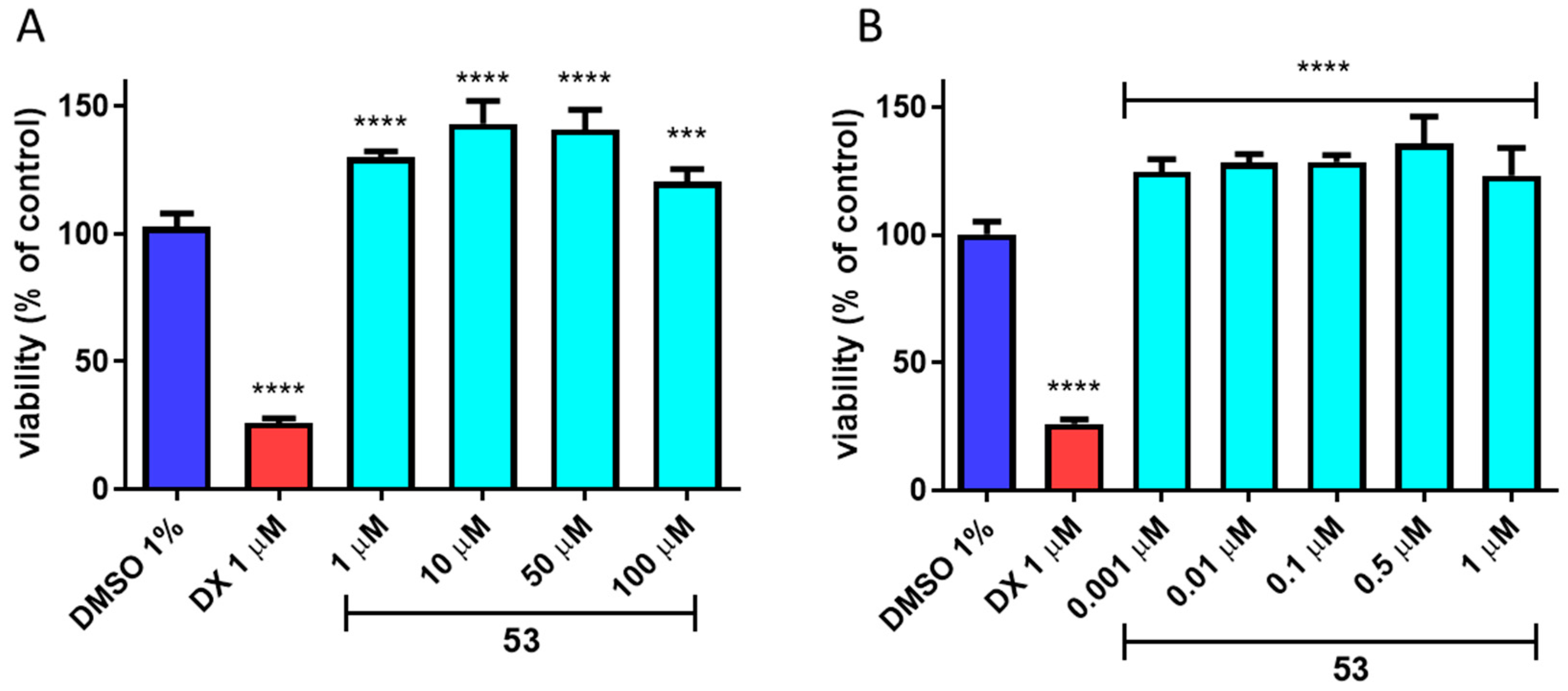 Cells 11 01862 g008 Cells 11 01862 g008