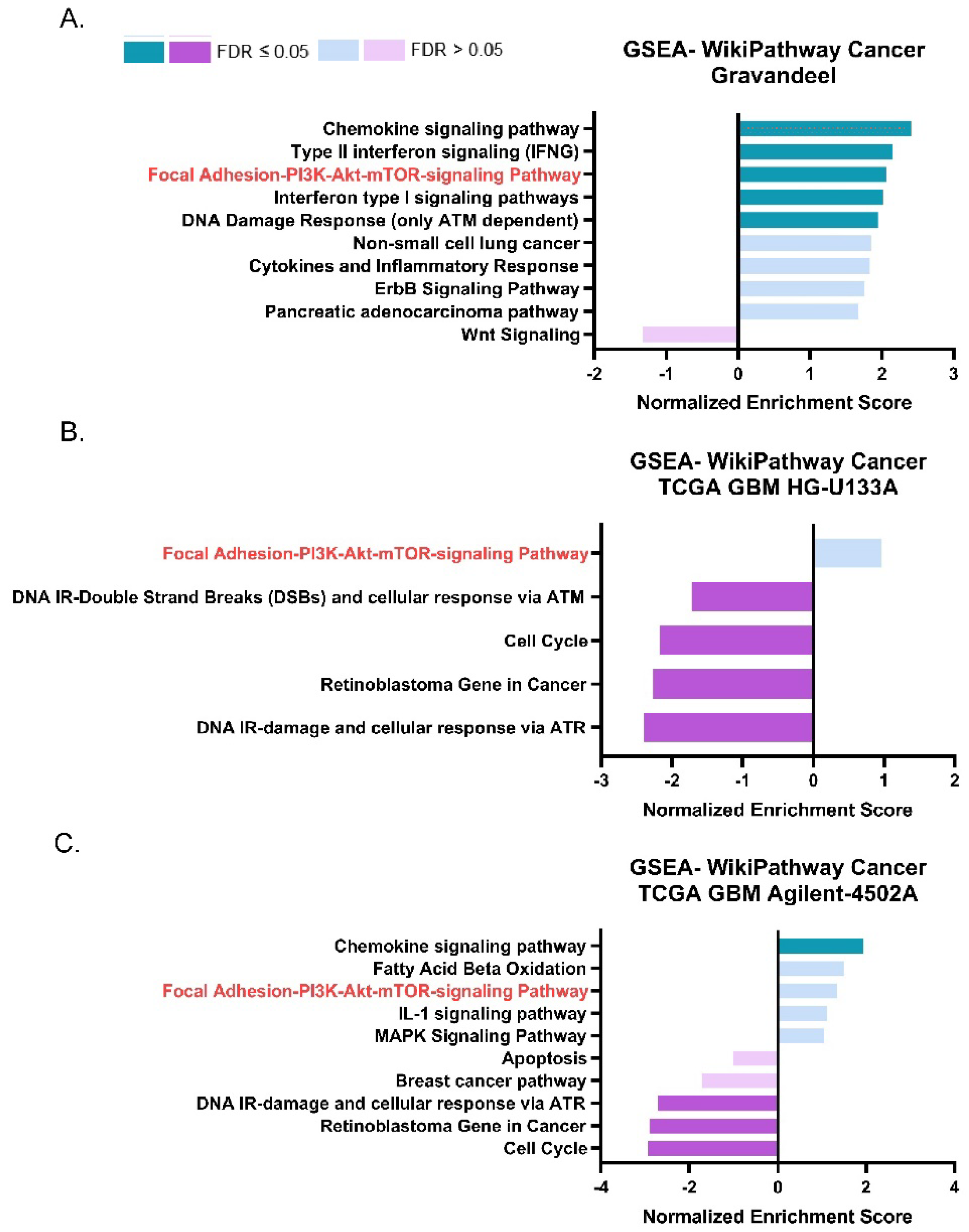 Cells 11 01873 g002 550