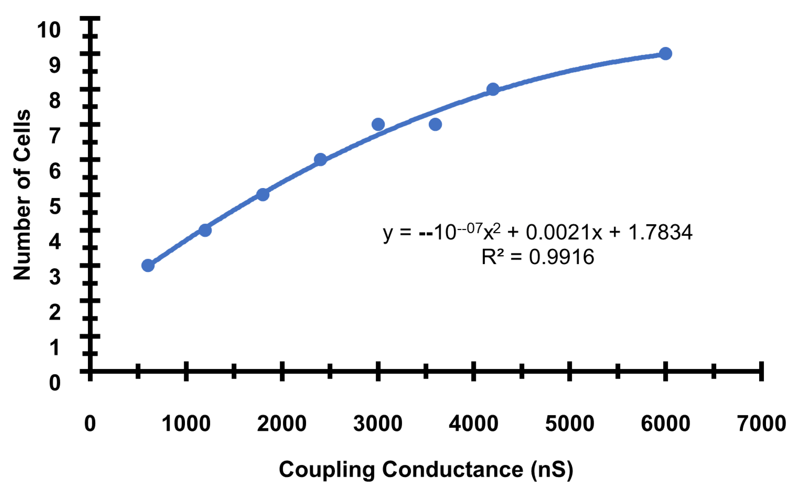 Cells 11 01878 g0a1 Cells 11 01878 g0a1