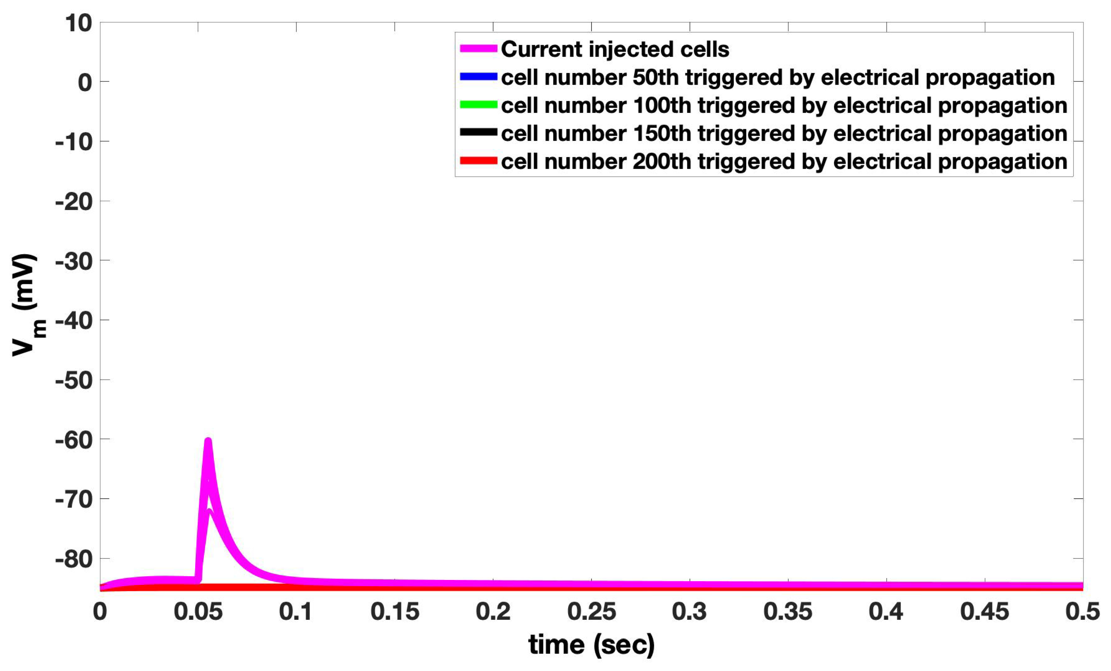 Cells 11 01878 g0a2 Cells 11 01878 g0a2