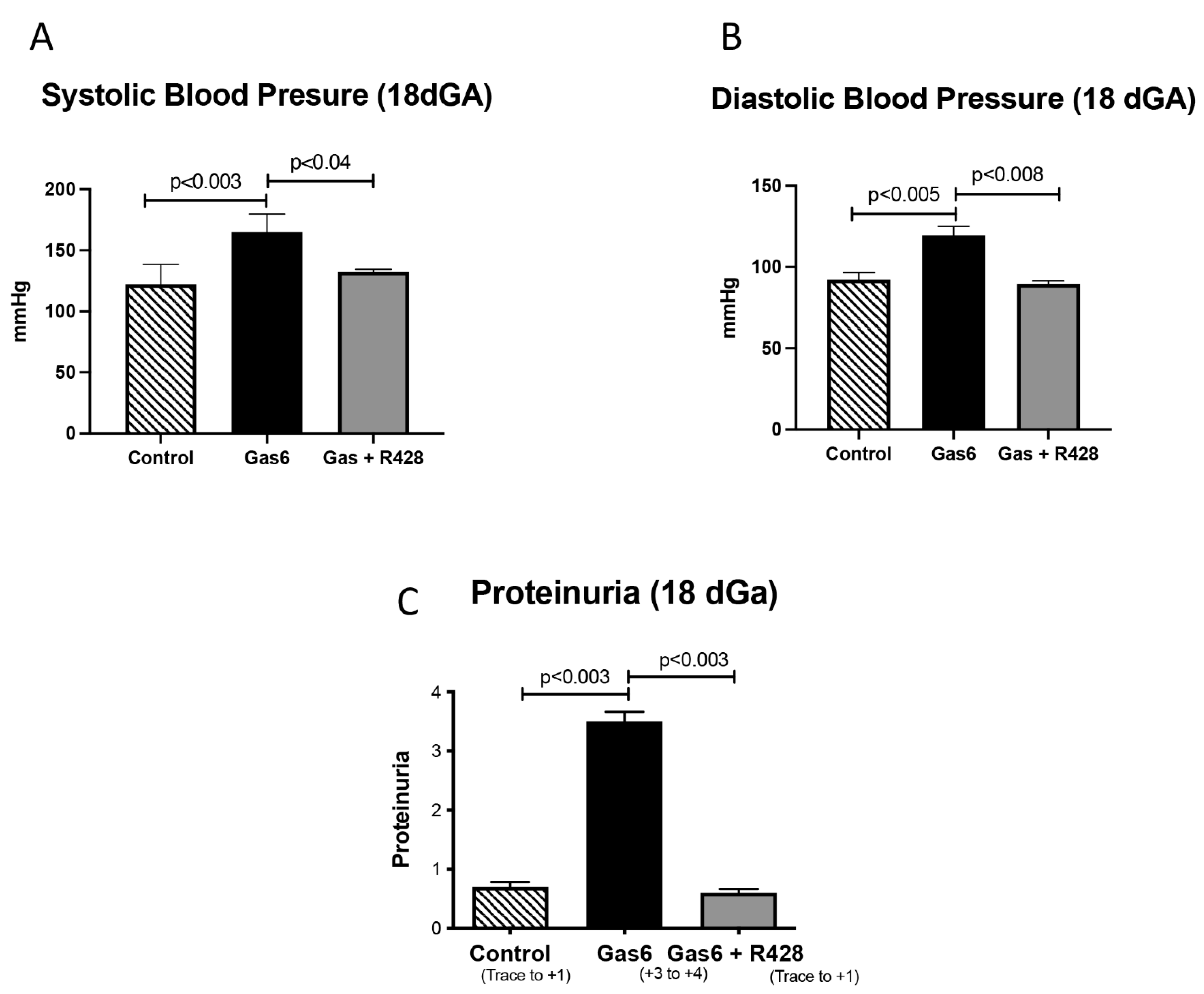 Cells Free Full Text Lung Inflammation Is Associated With Preeclampsia Development In The Rat Html
