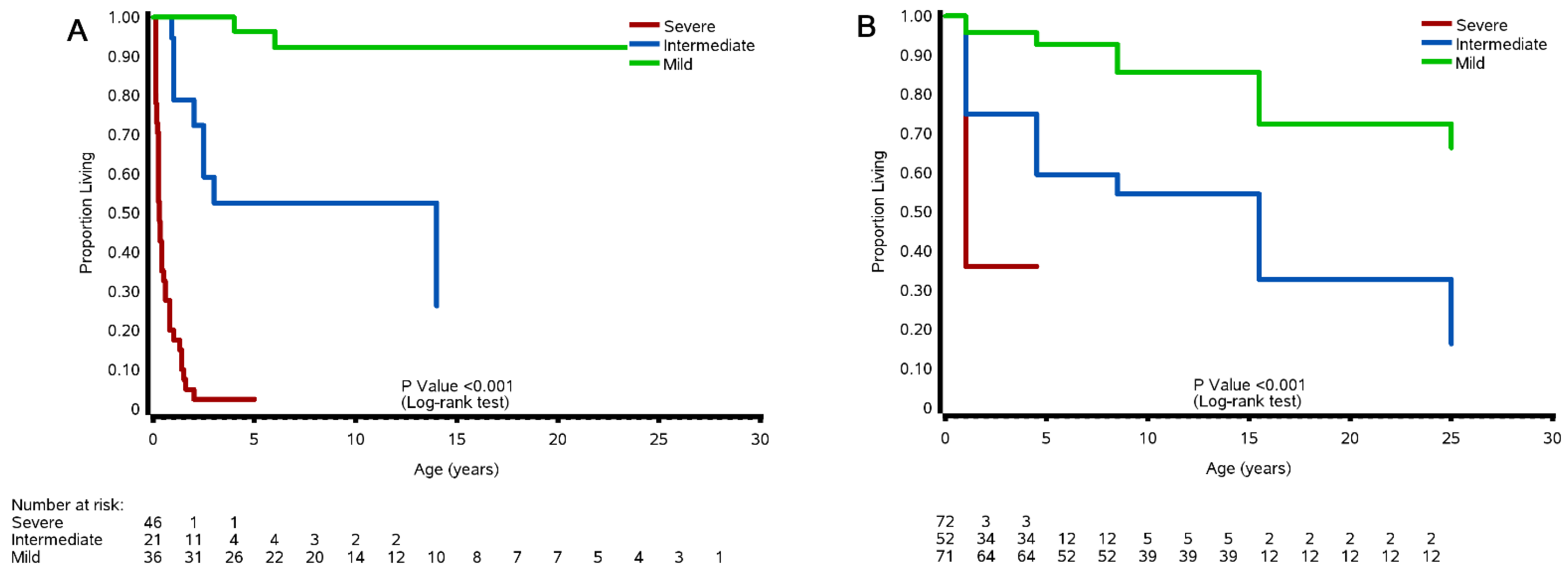 Cells 11 01891 g002a