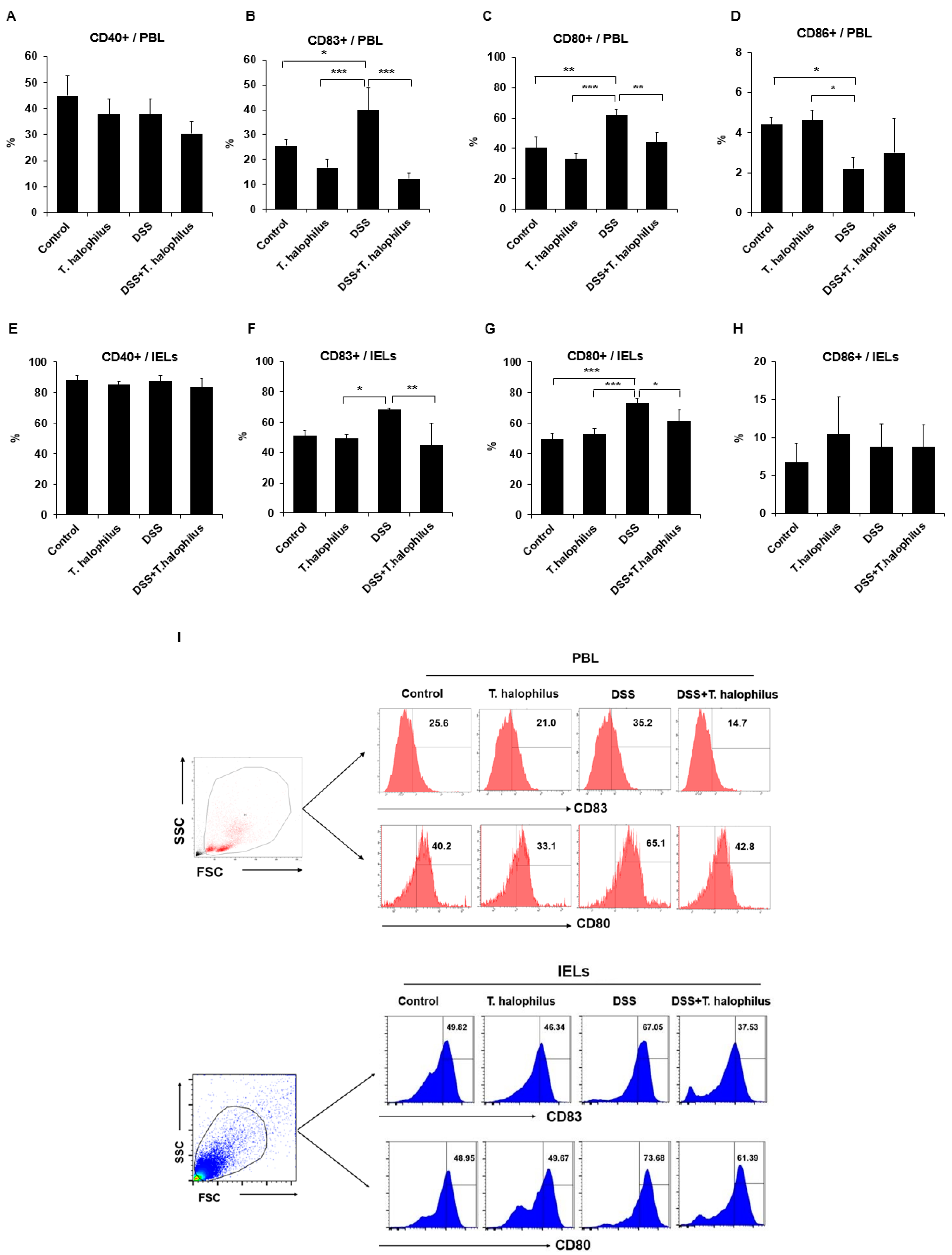 Cells 11 01903 g002 550