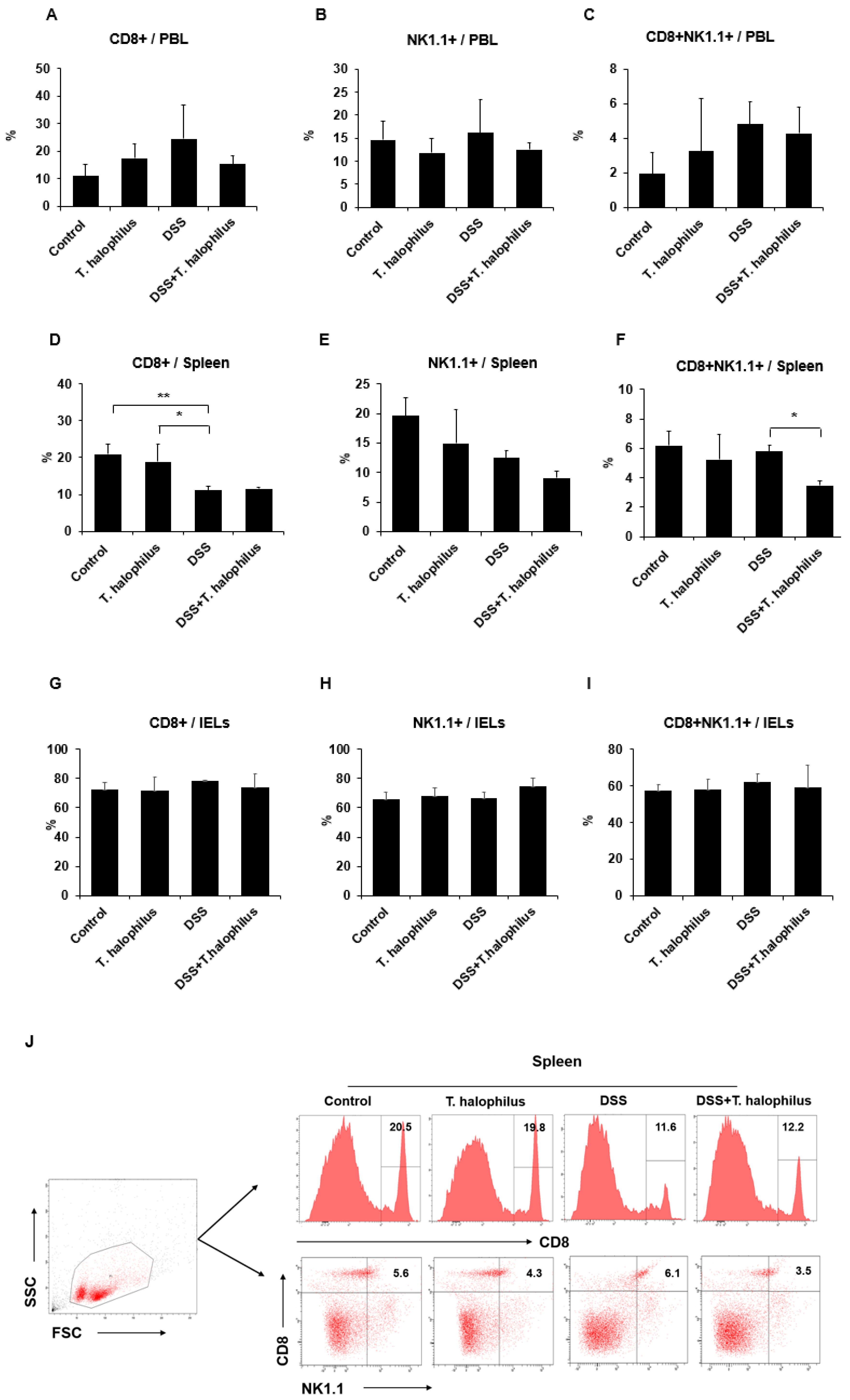 Cells 11 01903 g003 550