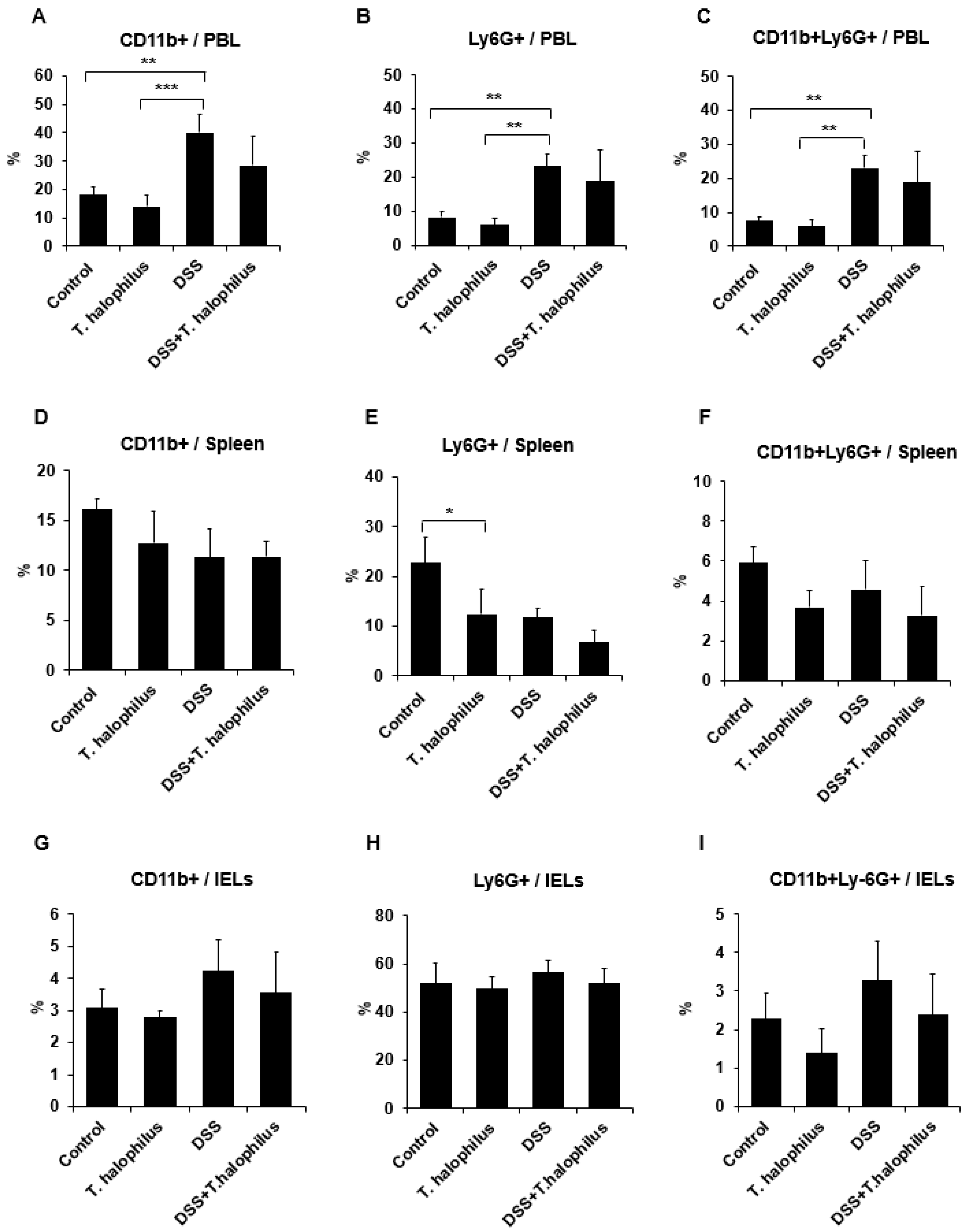 Cells 11 01903 g004a 550