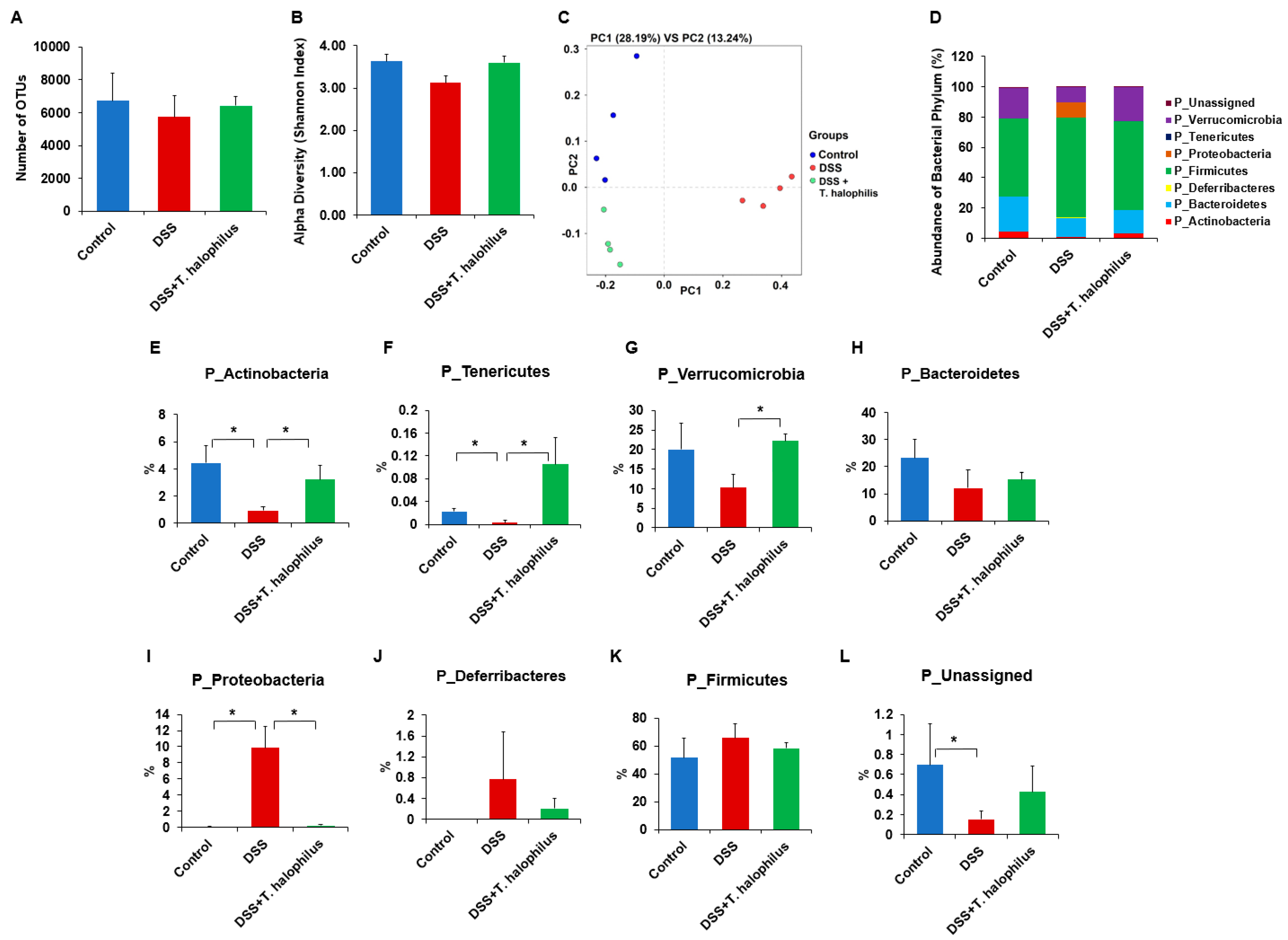 Cells 11 01903 g005a 550