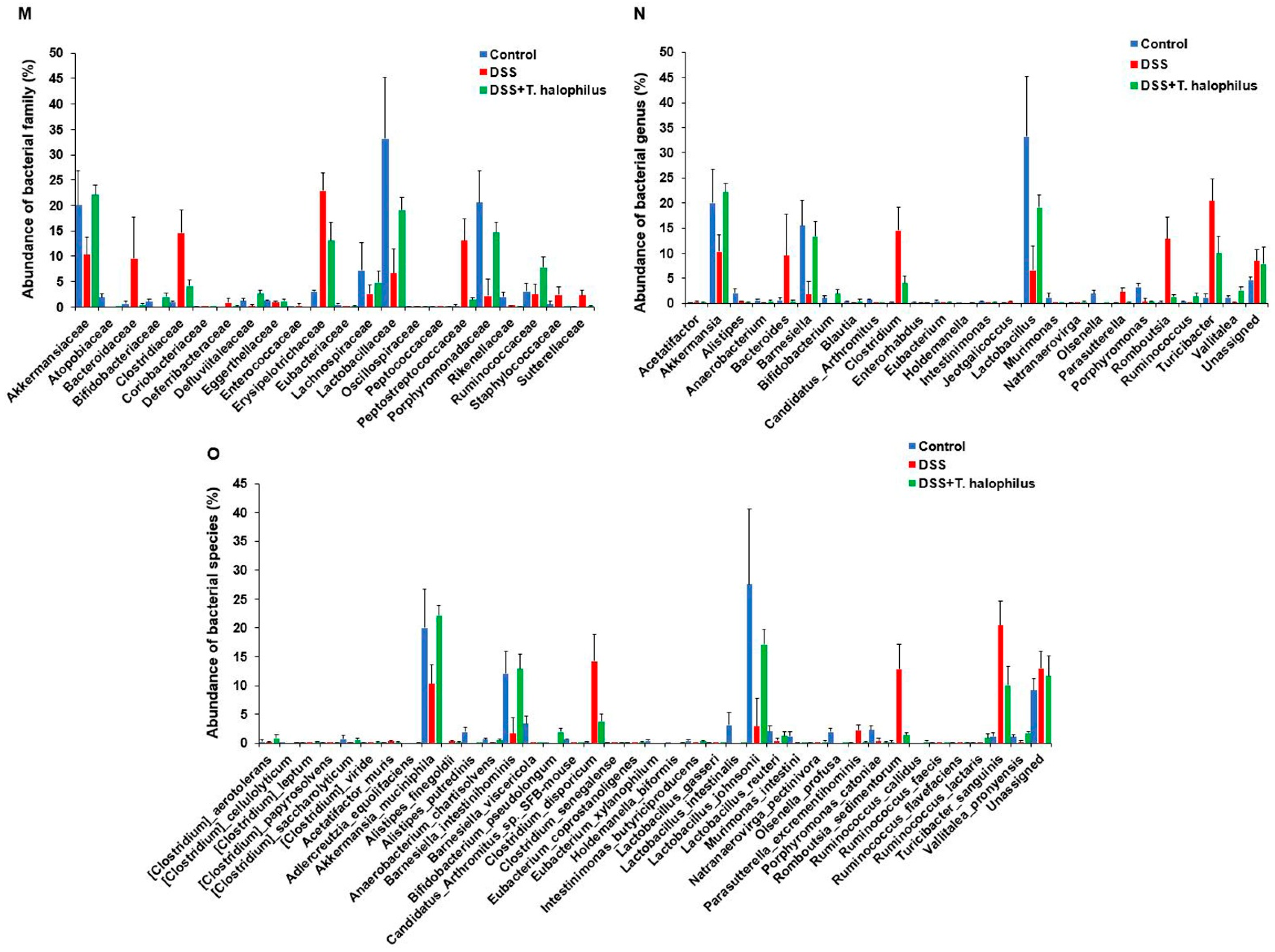 Cells 11 01903 g005b 550