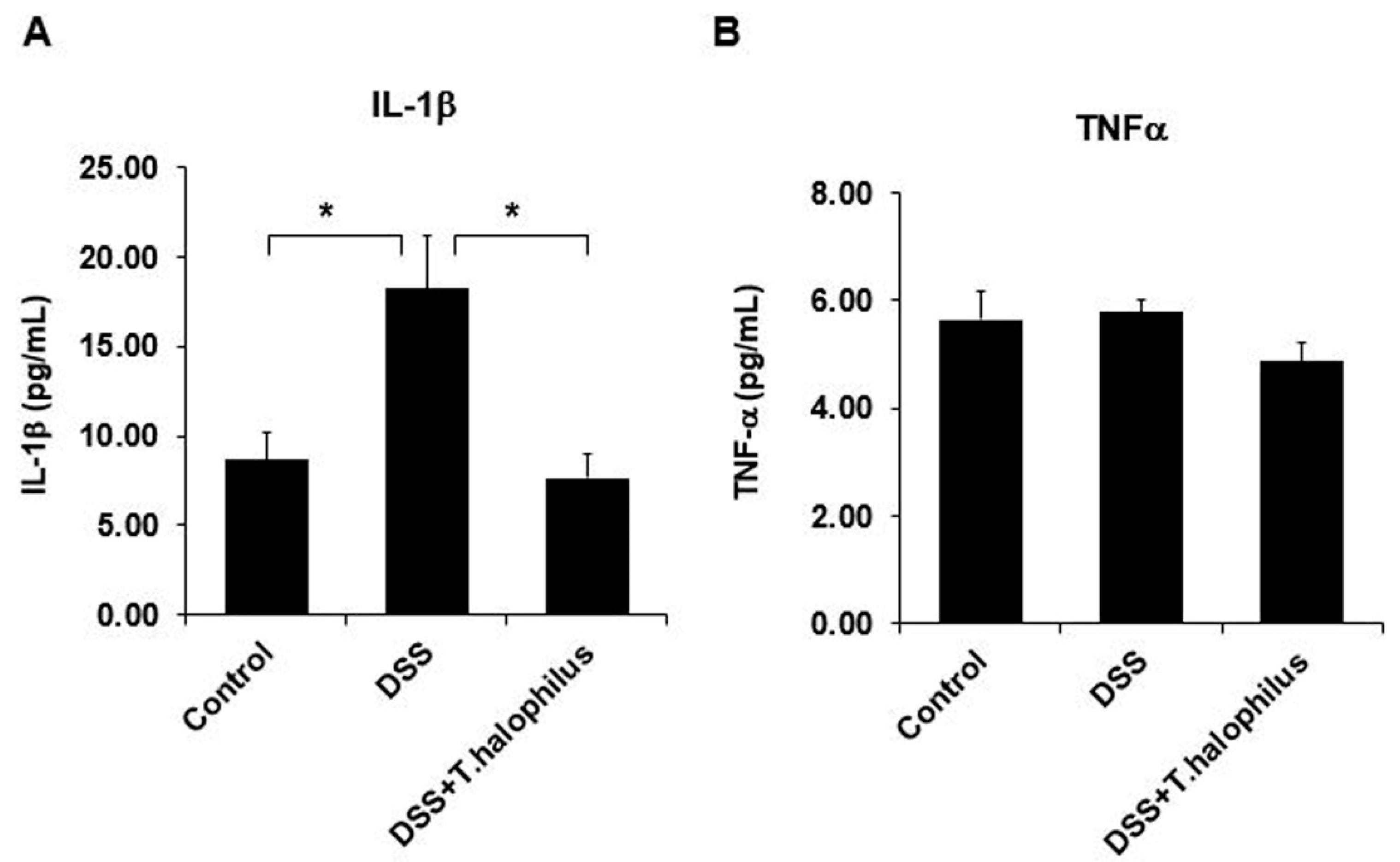 Cells 11 01903 g008 550