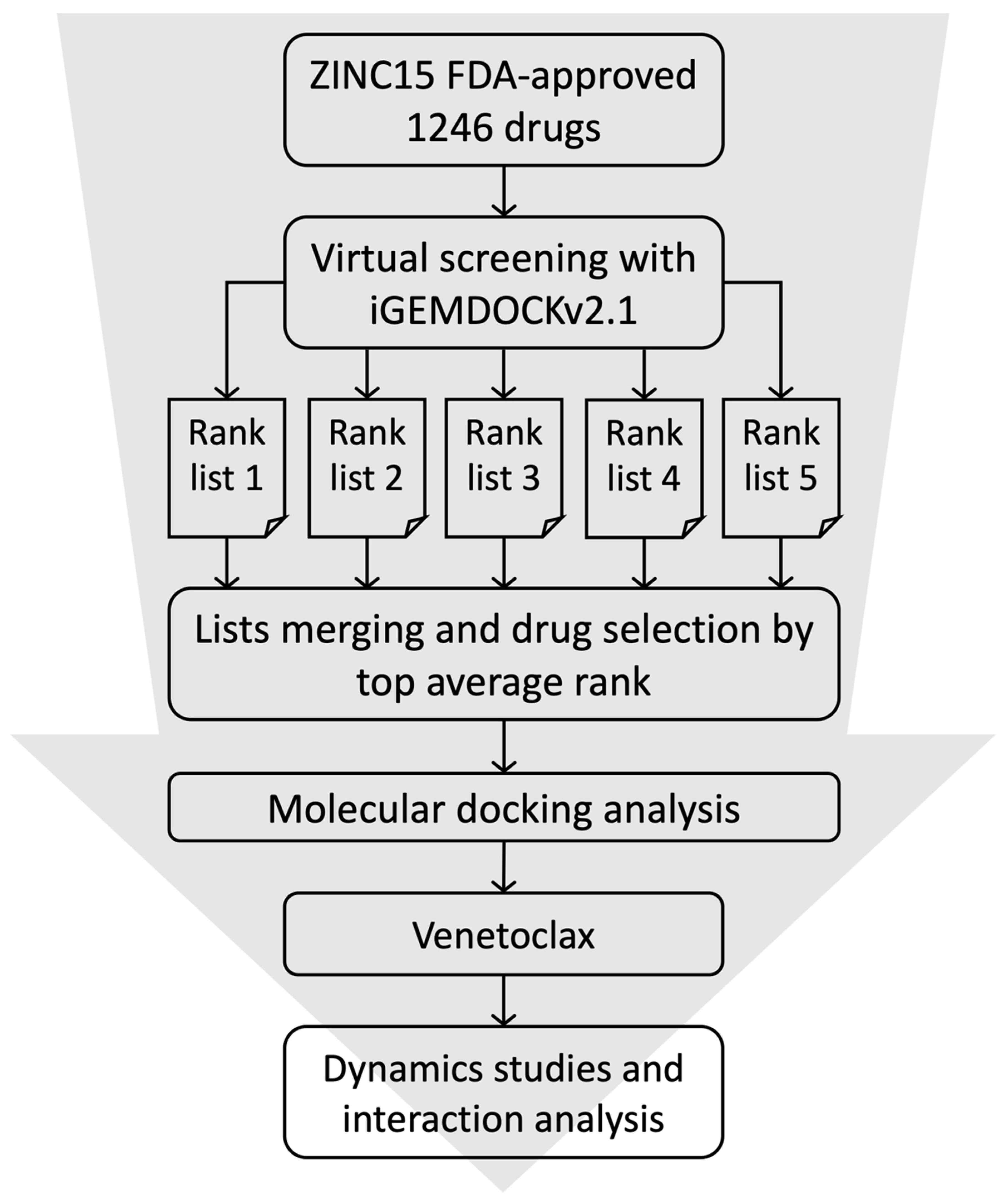 Cells 11 01924 g001 550