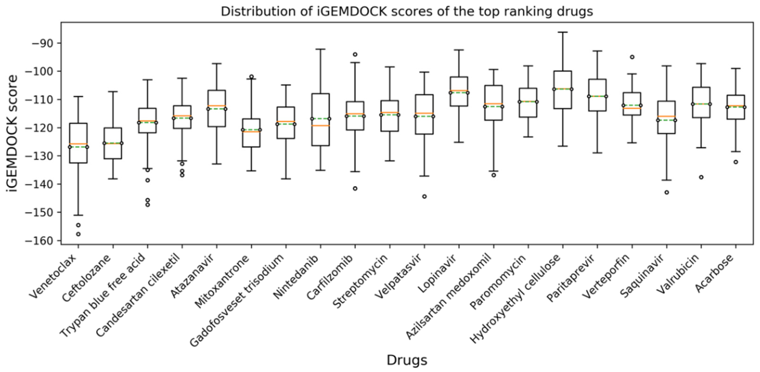 Cells 11 01924 g002 550