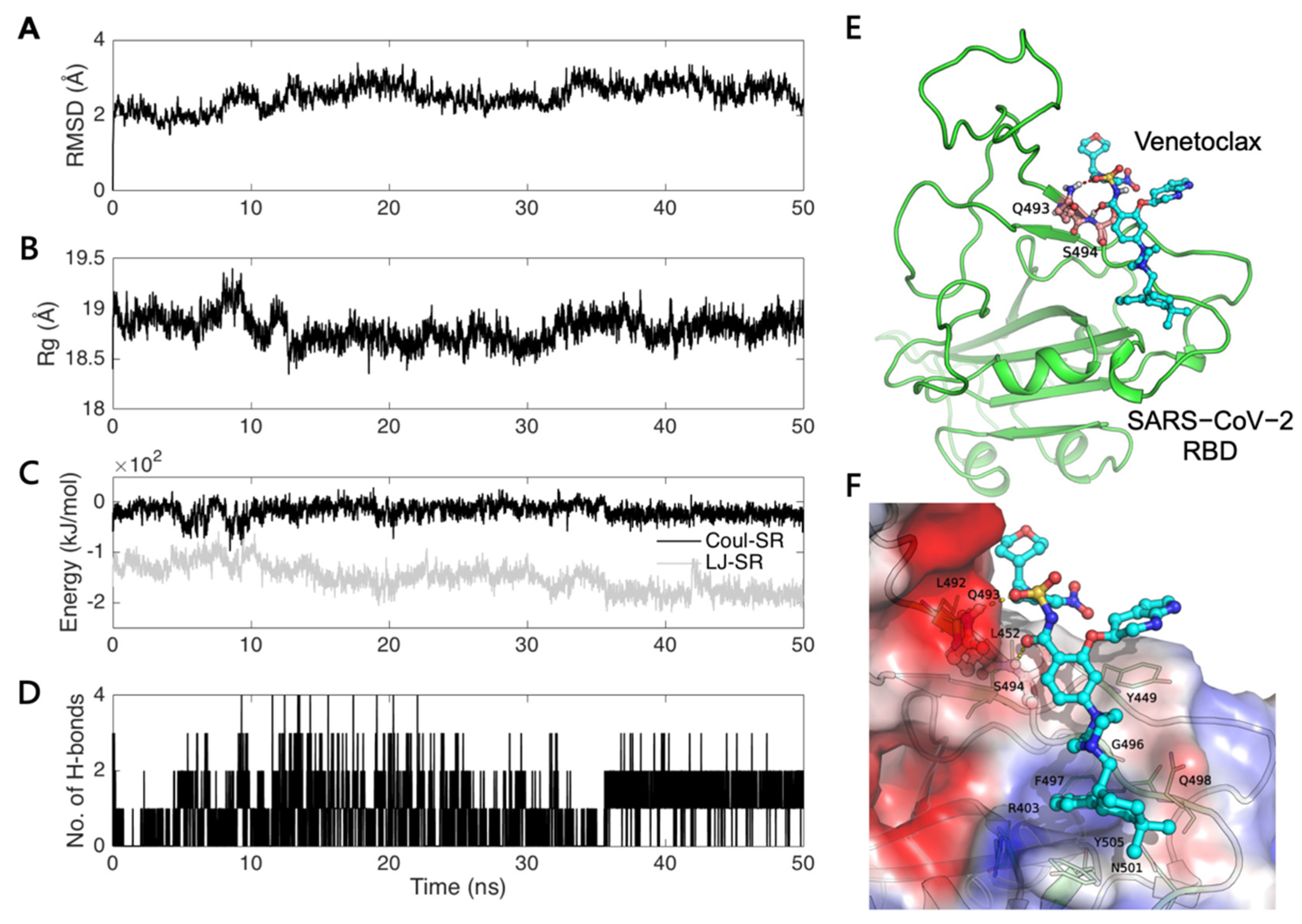 Cells 11 01924 g004 550