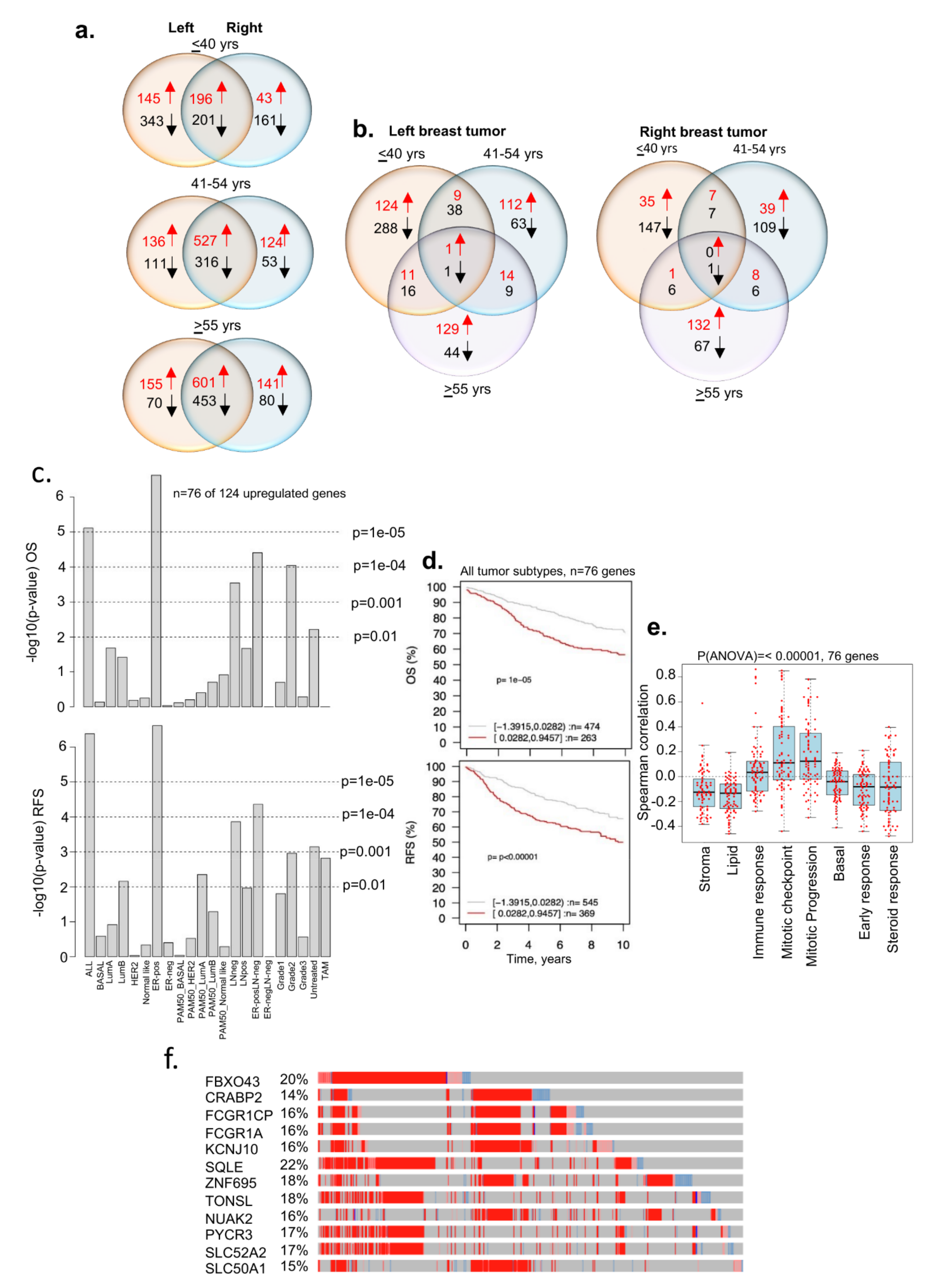 Cells 11 01927 g007 Cells 11 01927 g007