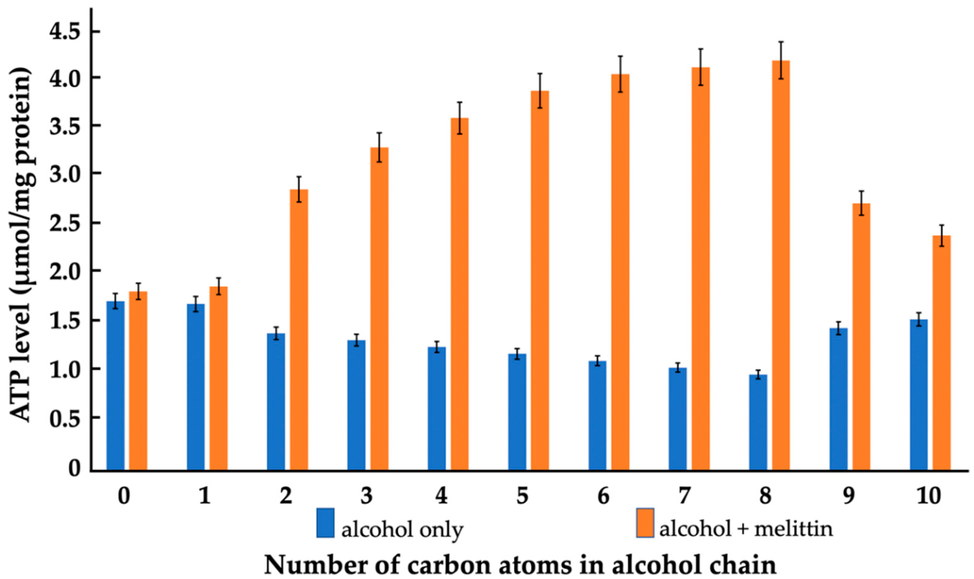 Cells 11 01928 g002 Cells 11 01928 g002