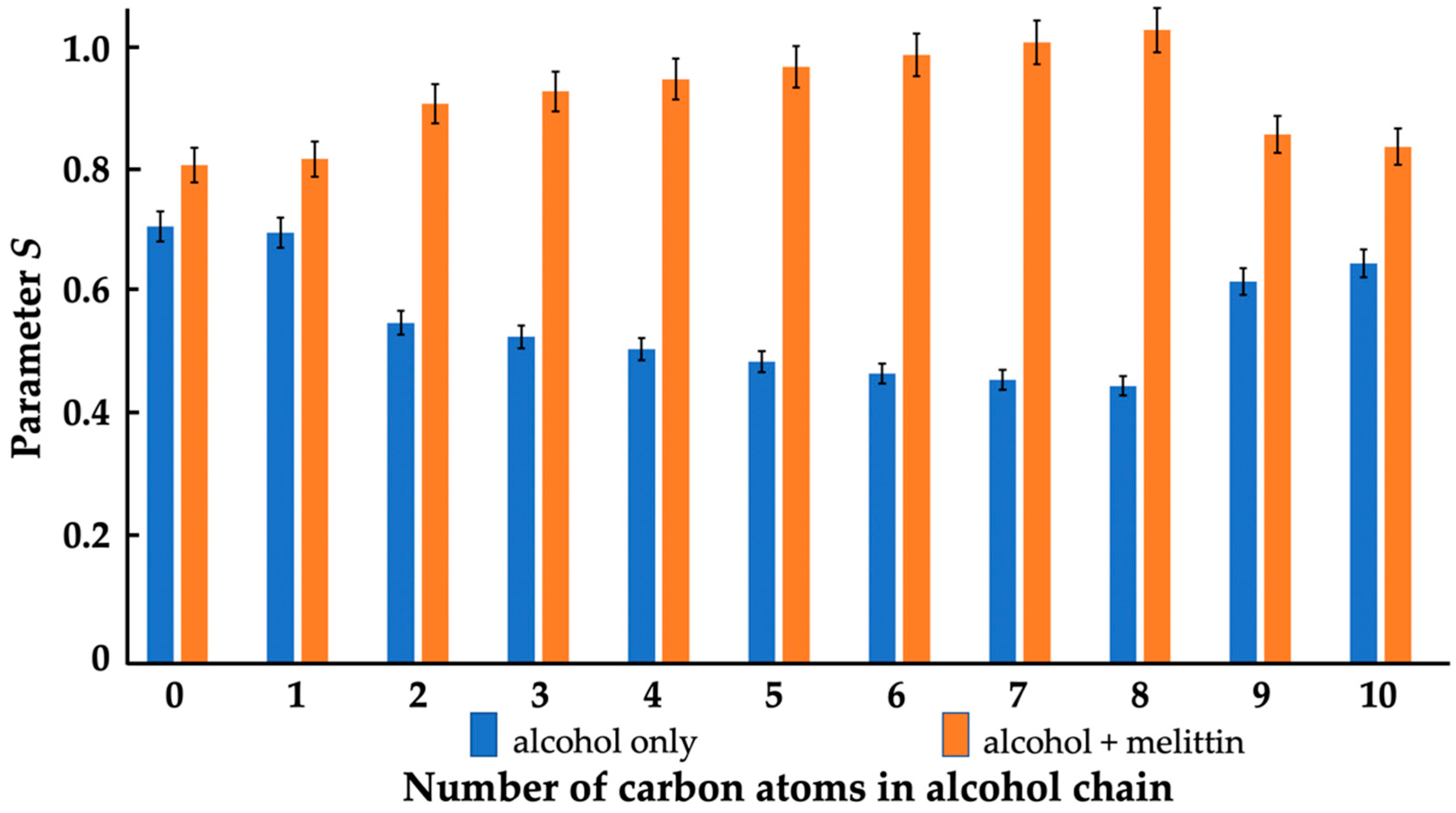 Cells 11 01928 g005 Cells 11 01928 g005