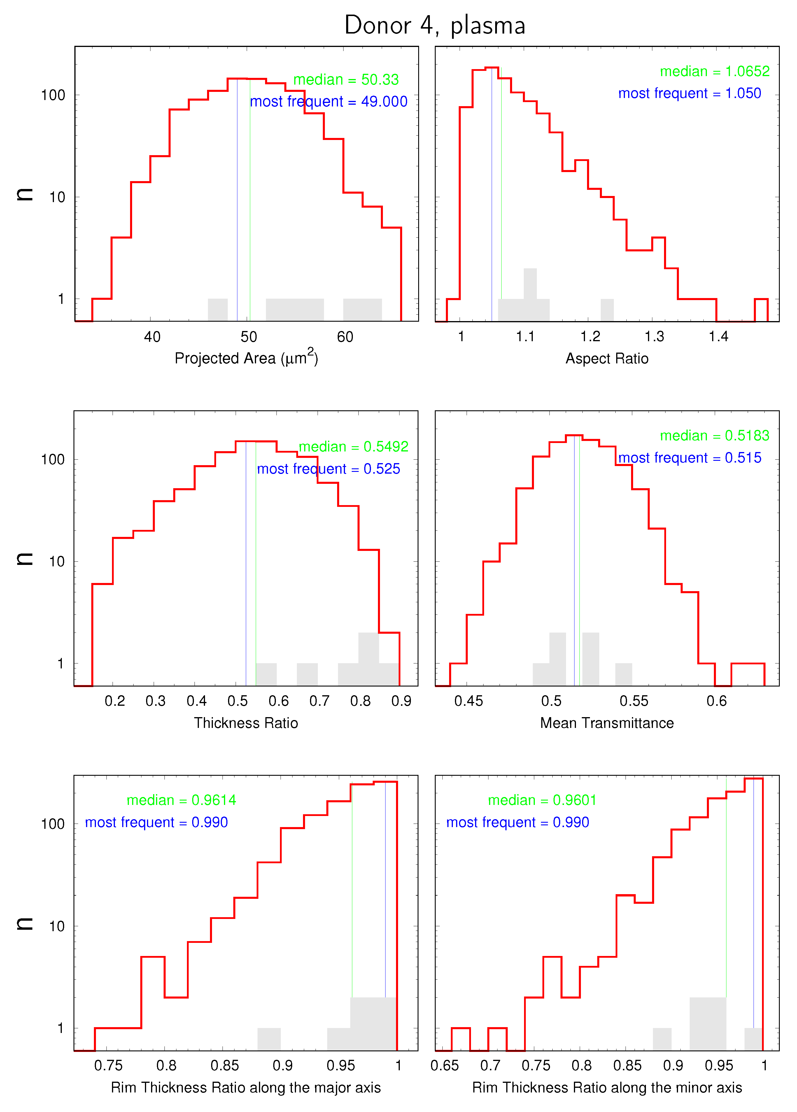 Cells 11 01941 g007 Cells 11 01941 g007