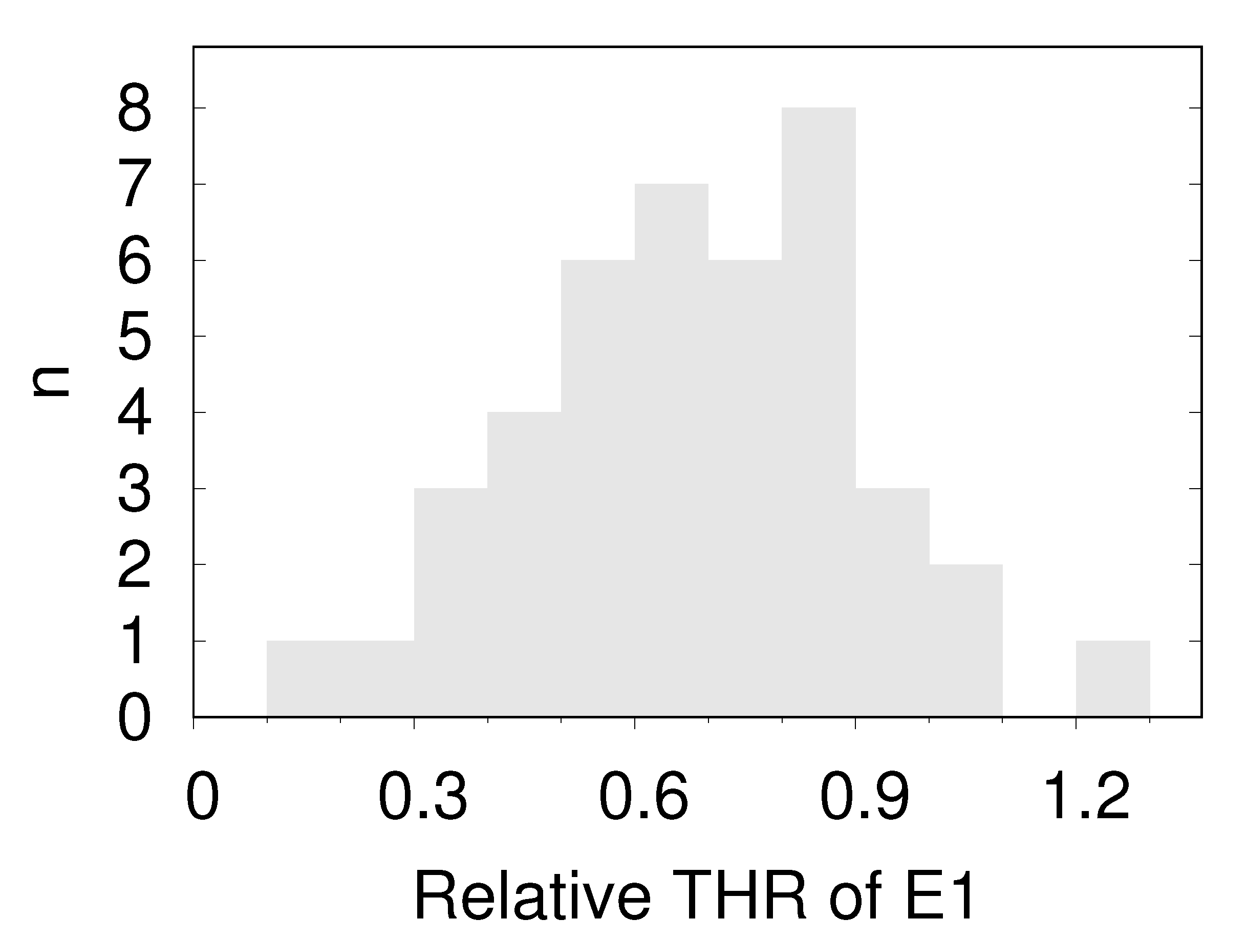Cells 11 01941 g010 Cells 11 01941 g010