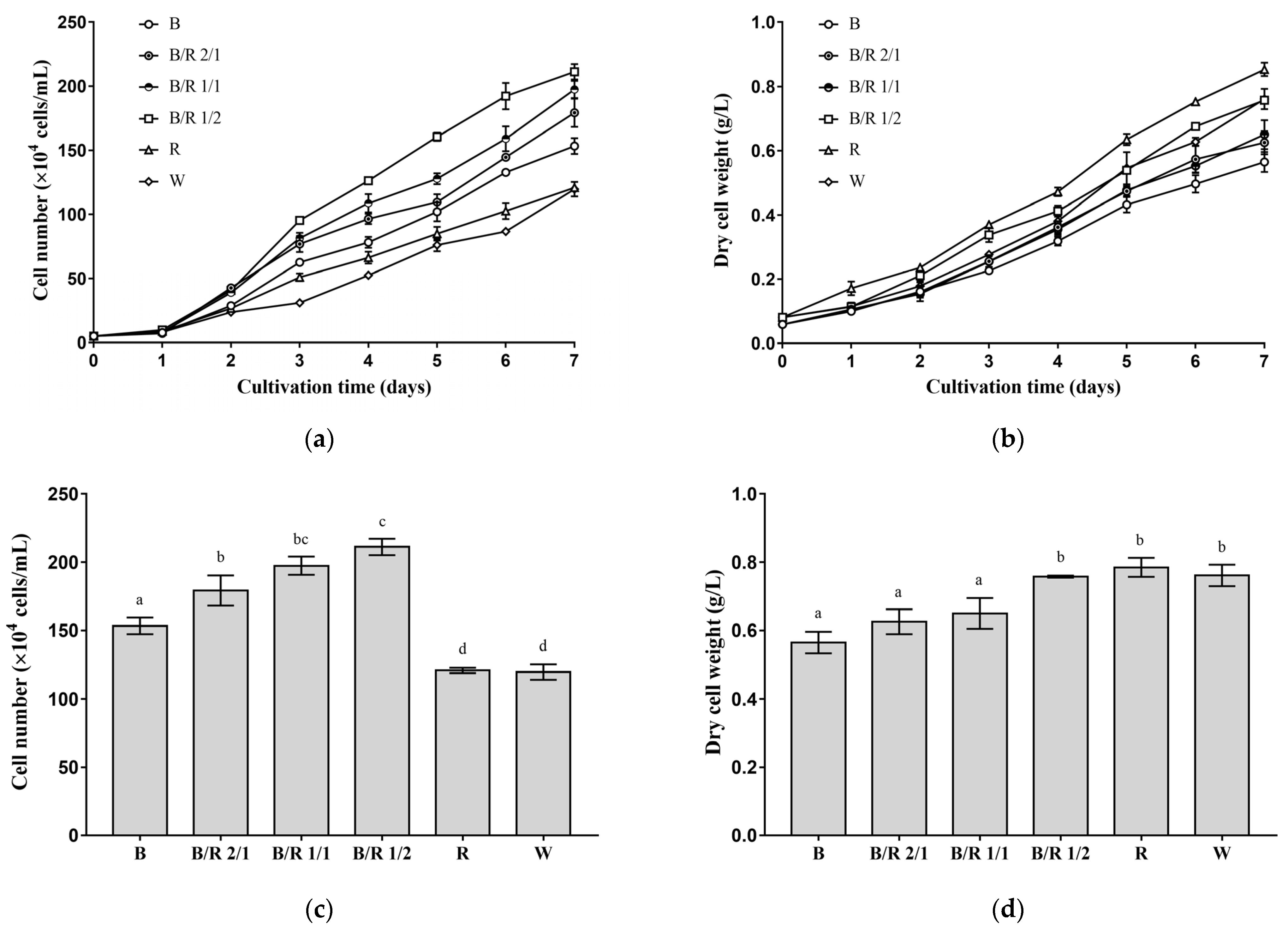 Cells 11 01956 g001 550