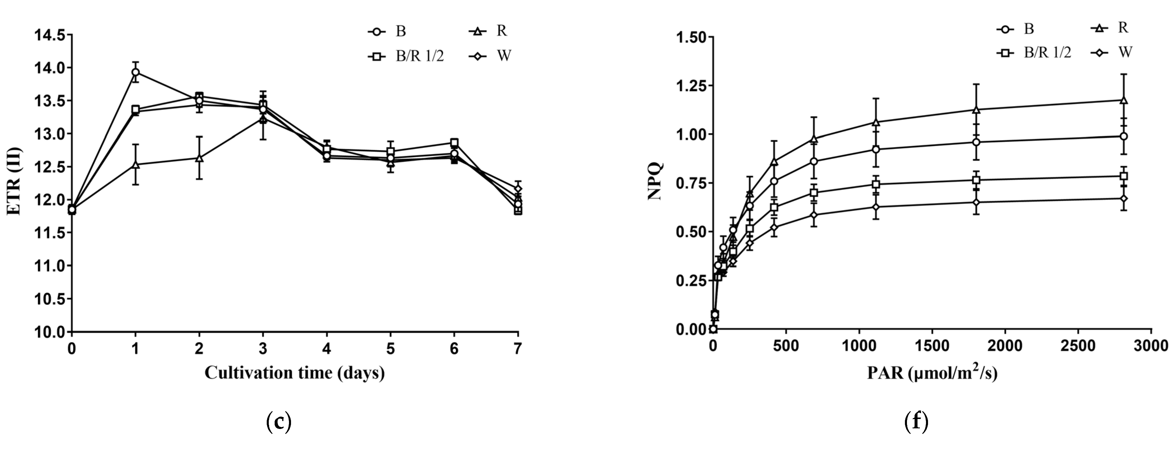Cells 11 01956 g004b 550