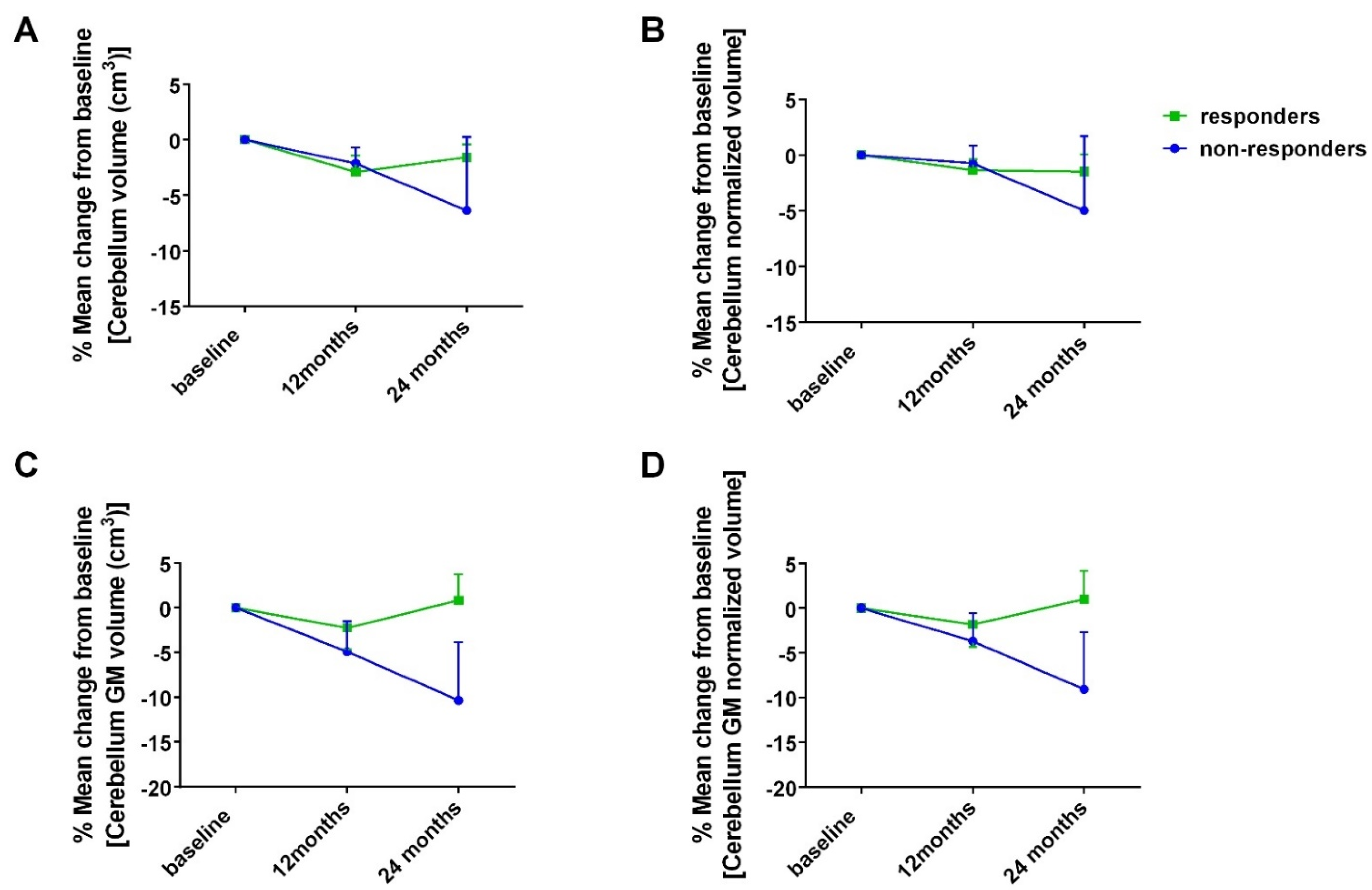Cells 11 01959 g003 Cells 11 01959 g003