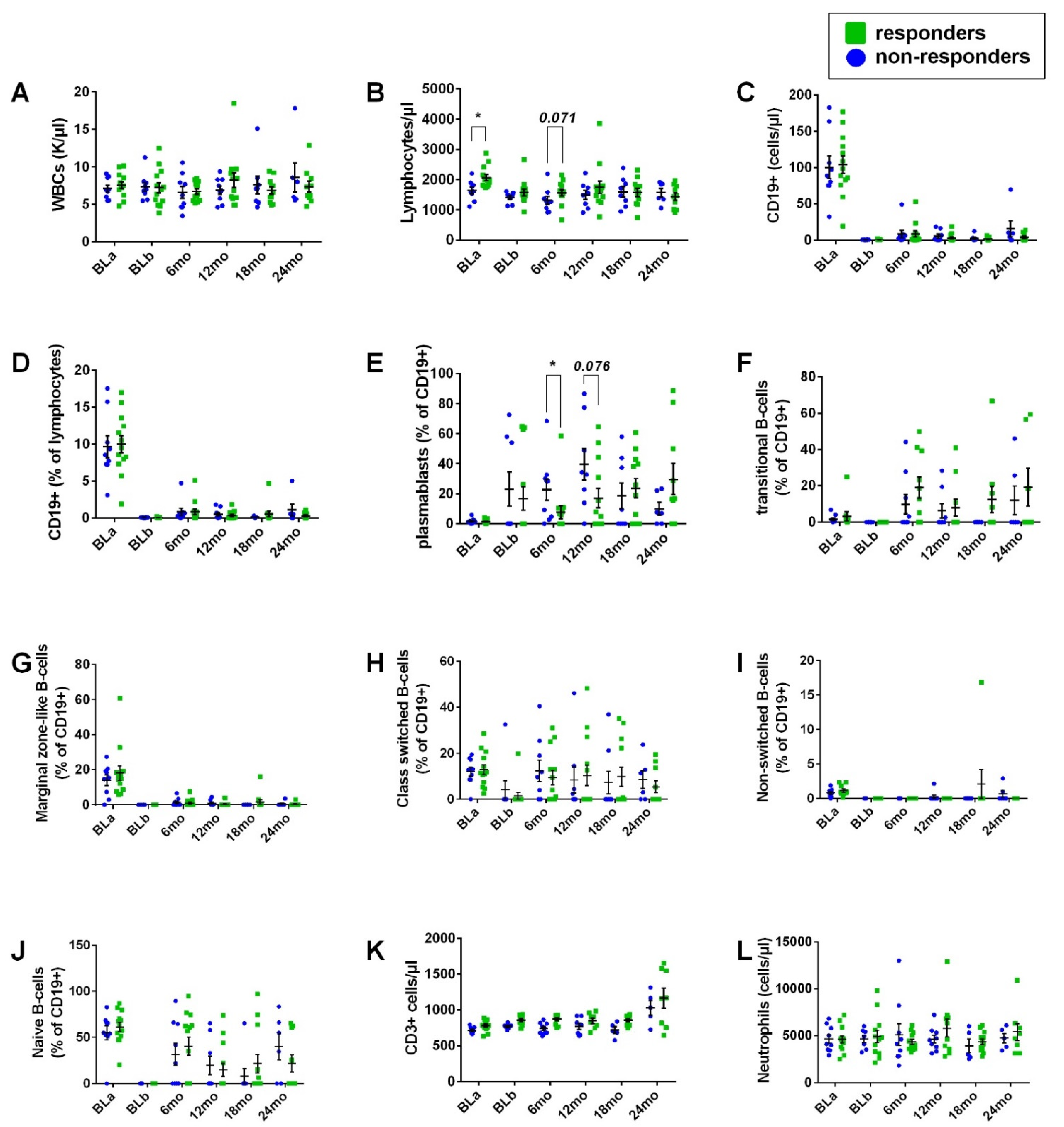 Cells 11 01959 g004 Cells 11 01959 g004