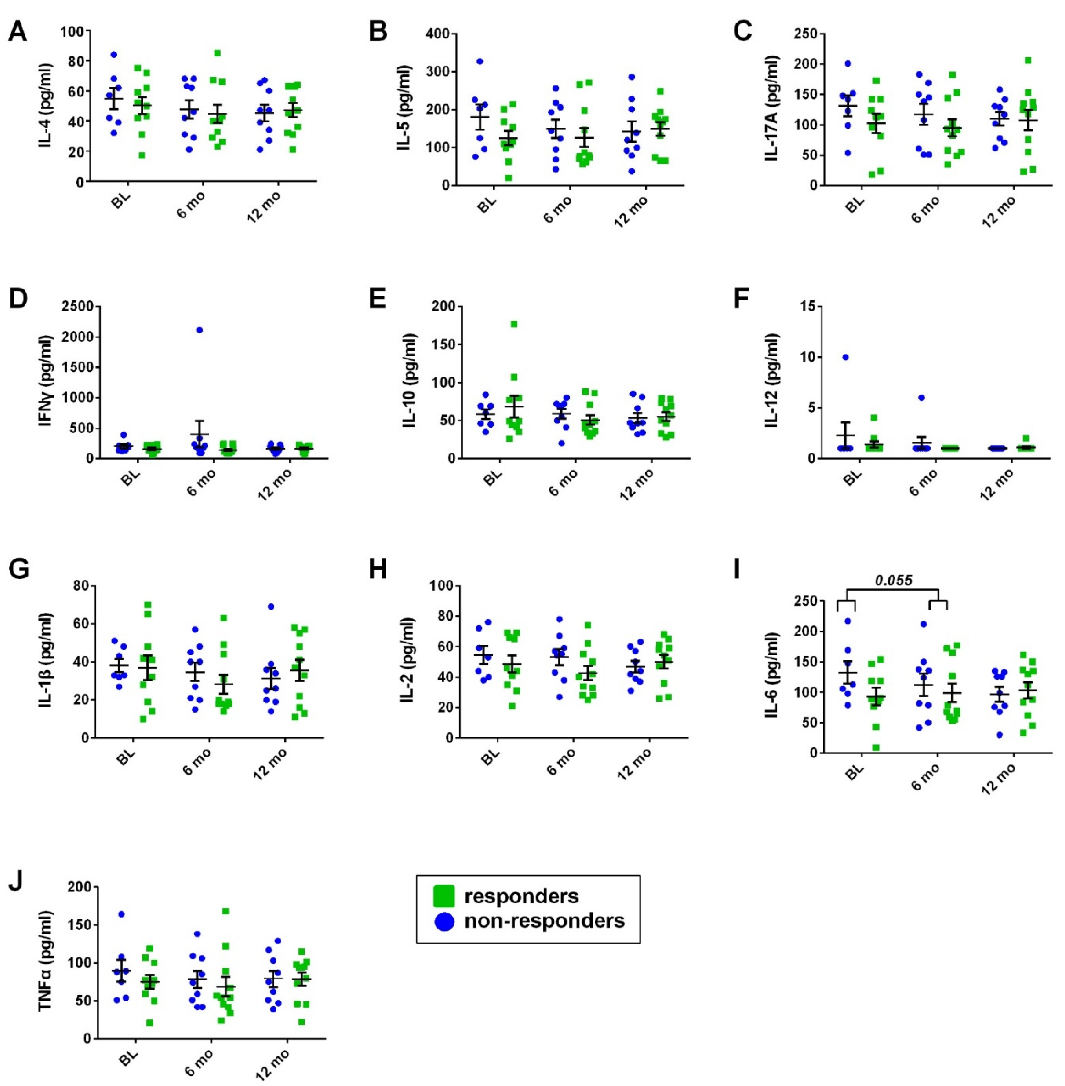 Cells 11 01959 g005 Cells 11 01959 g005